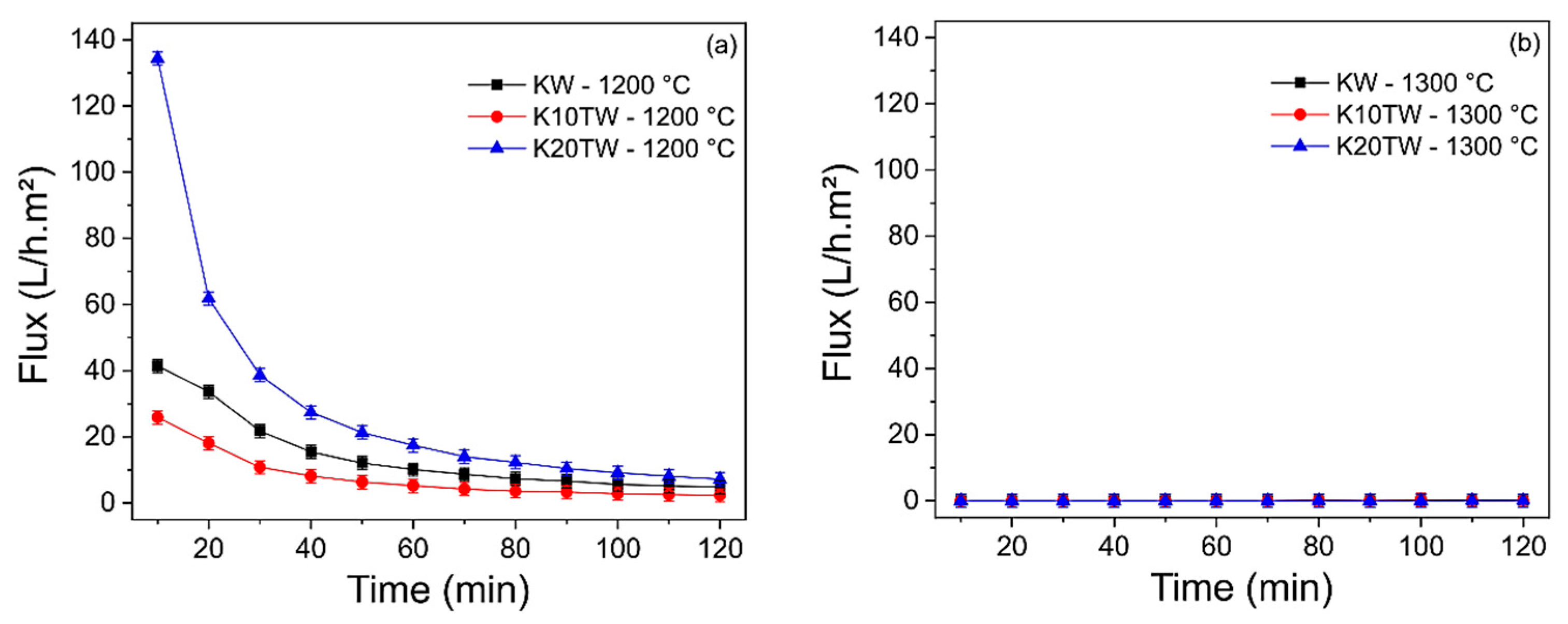 Sustainability 16 11227 g007
