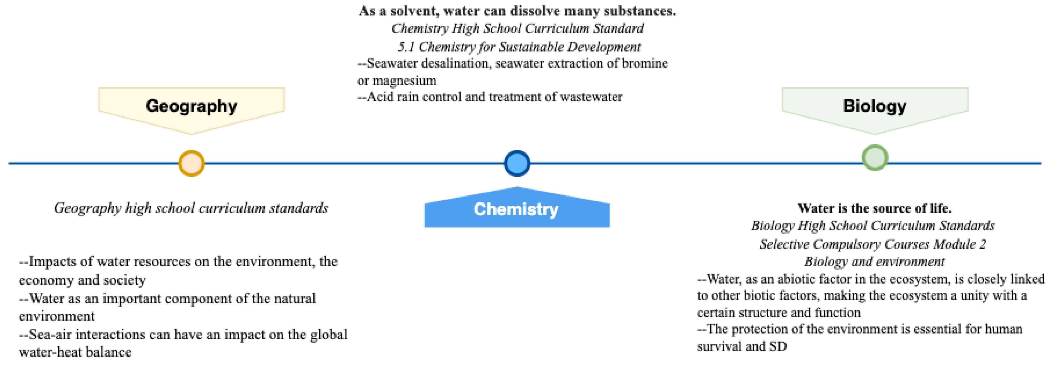 Sustainability 16 11229 g001