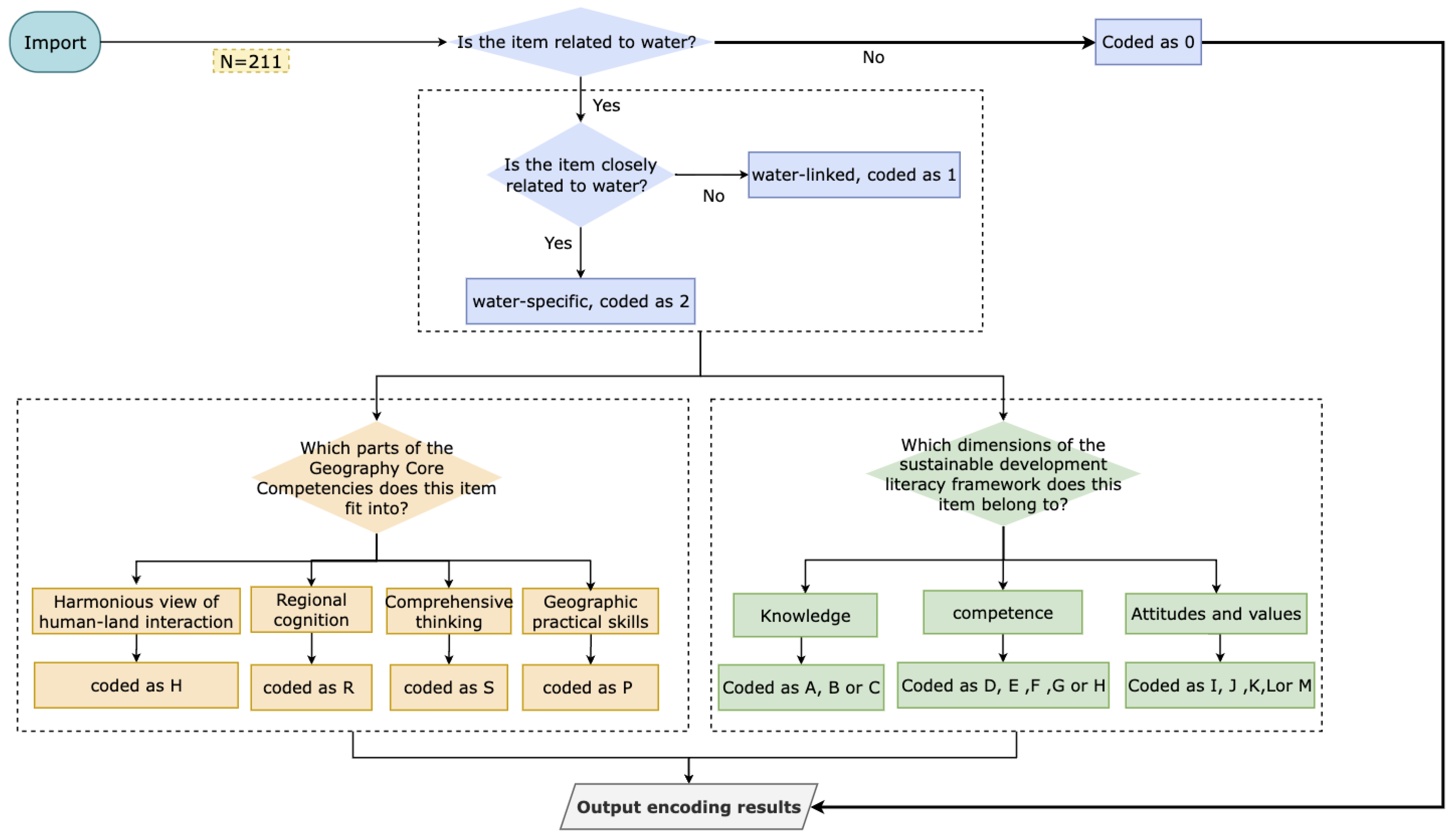 Sustainability 16 11229 g003