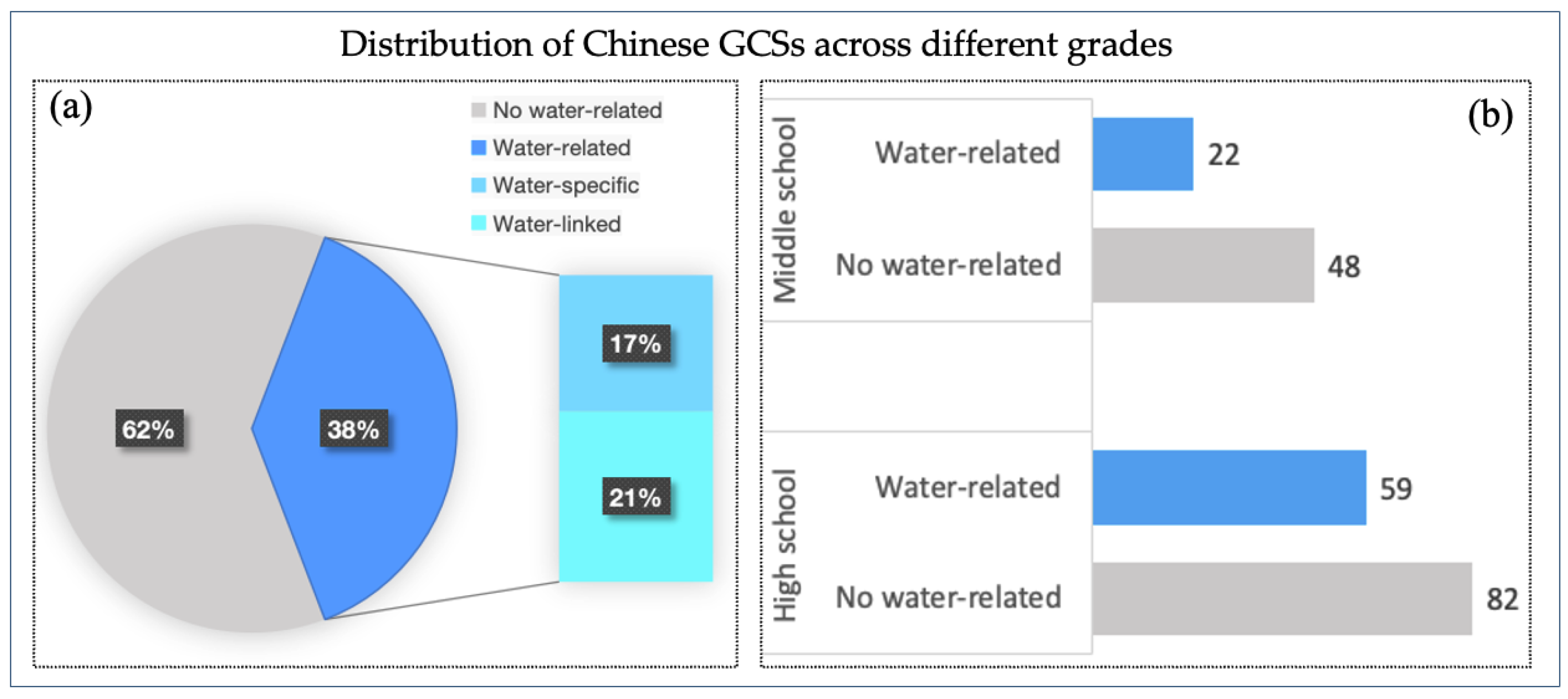 Sustainability 16 11229 g005