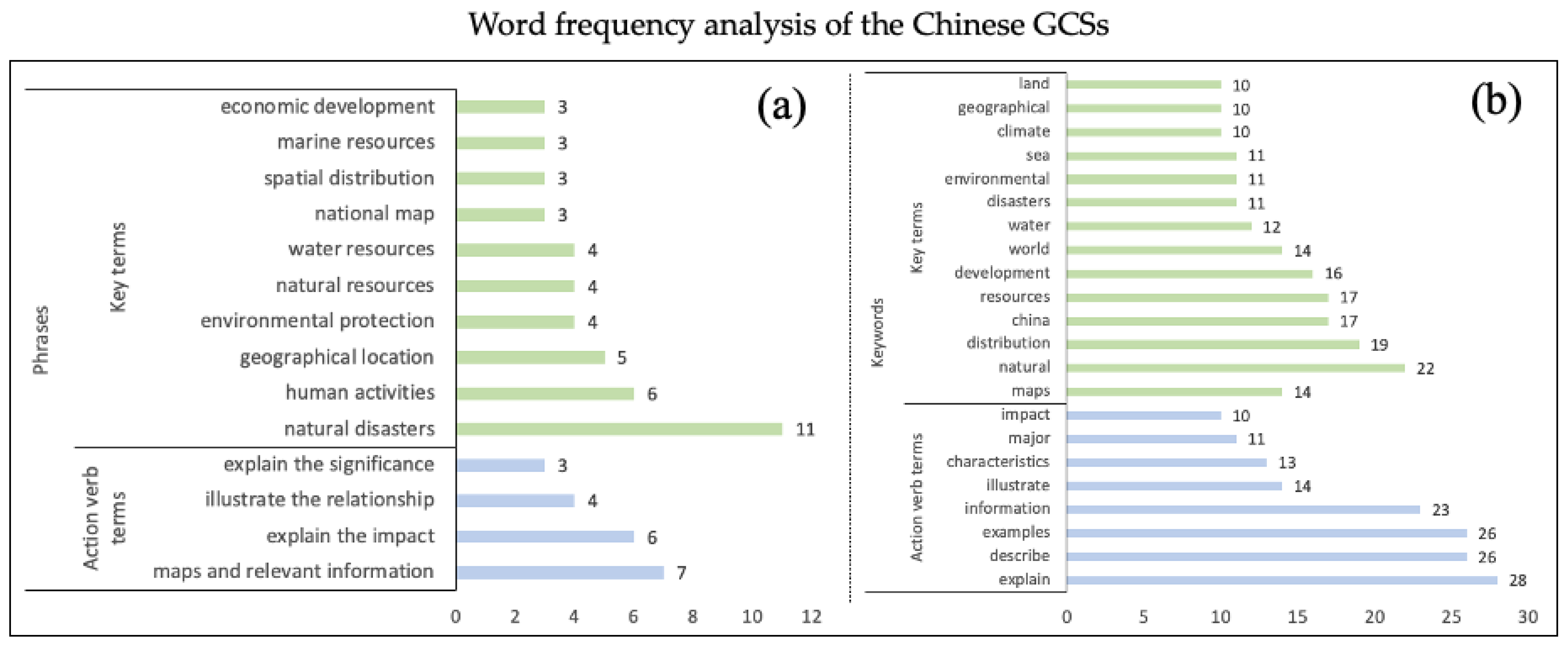 Sustainability 16 11229 g006