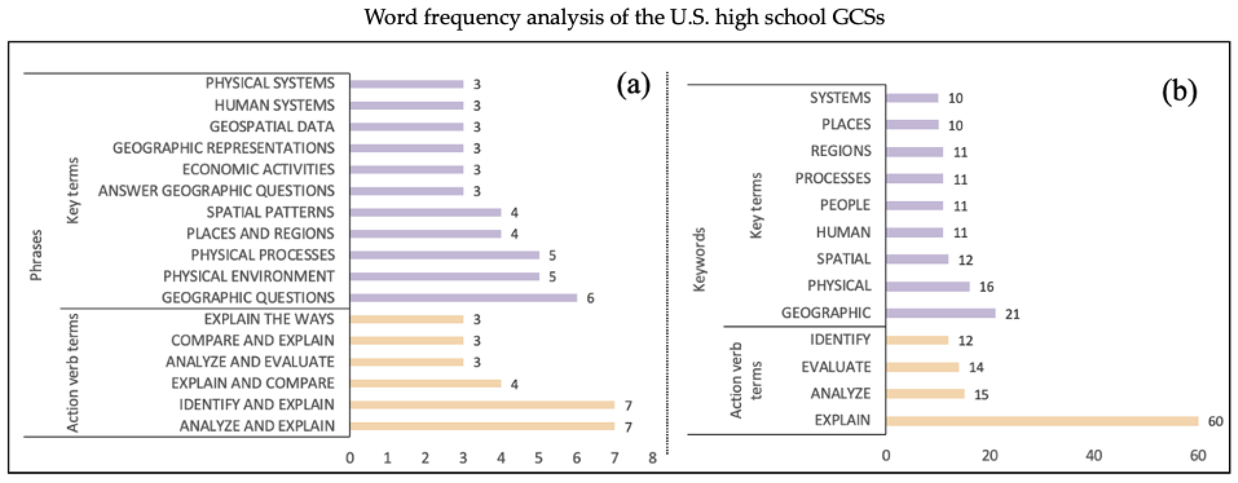 Sustainability 16 11229 g007