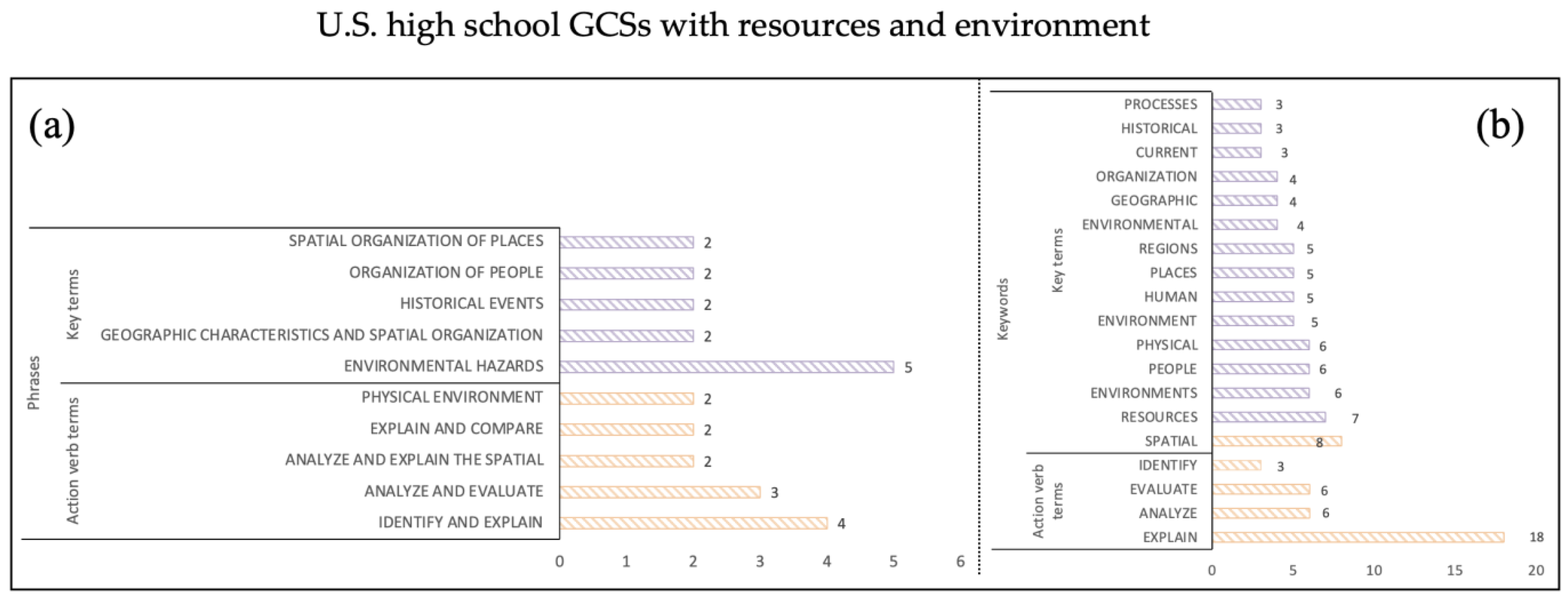 Sustainability 16 11229 g008