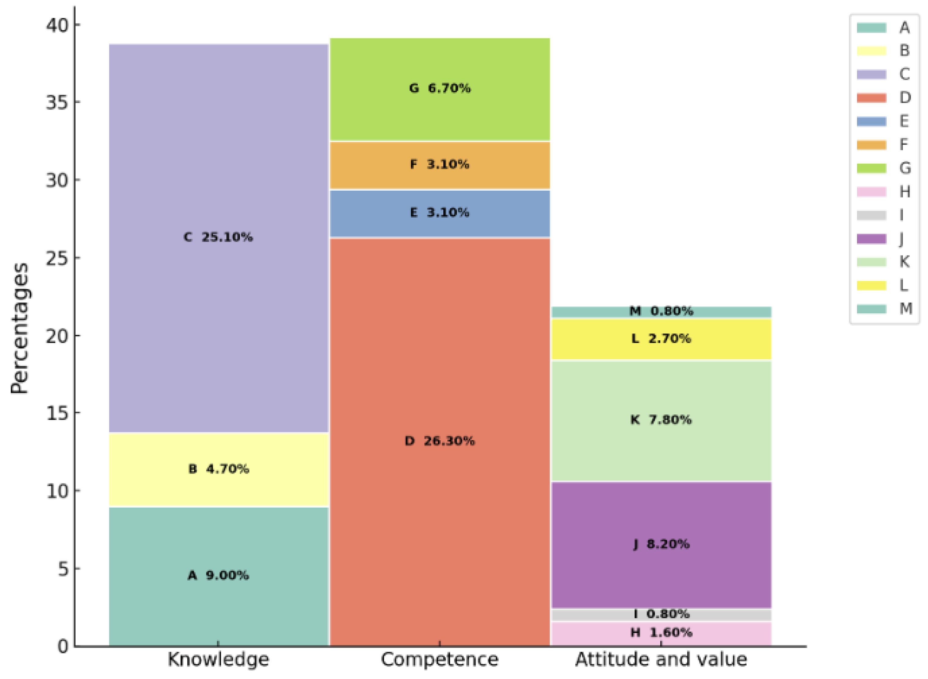 Sustainability 16 11229 g010
