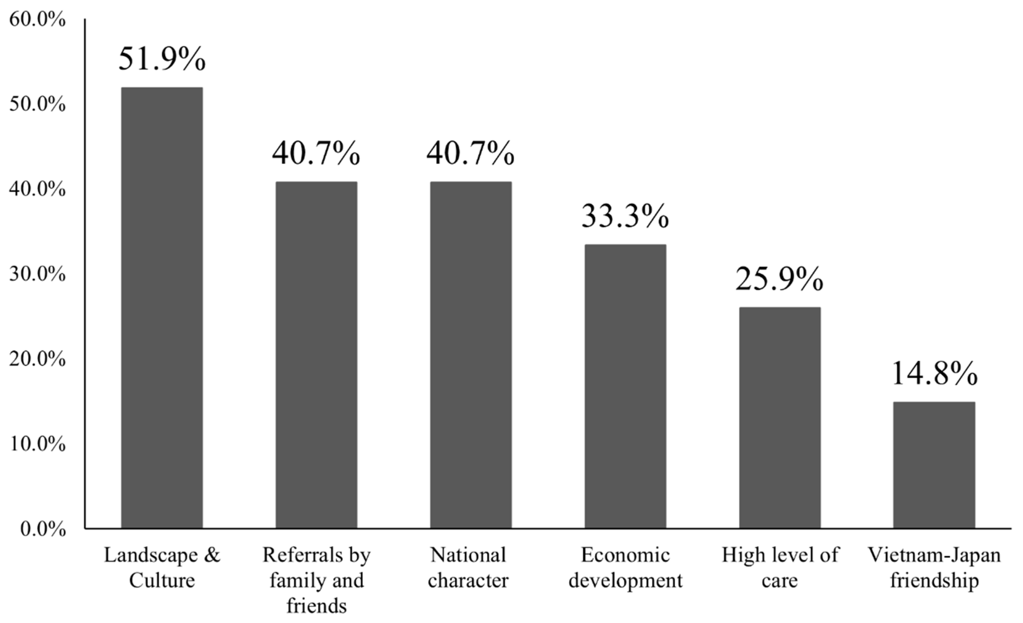Sustainability 16 11231 g001