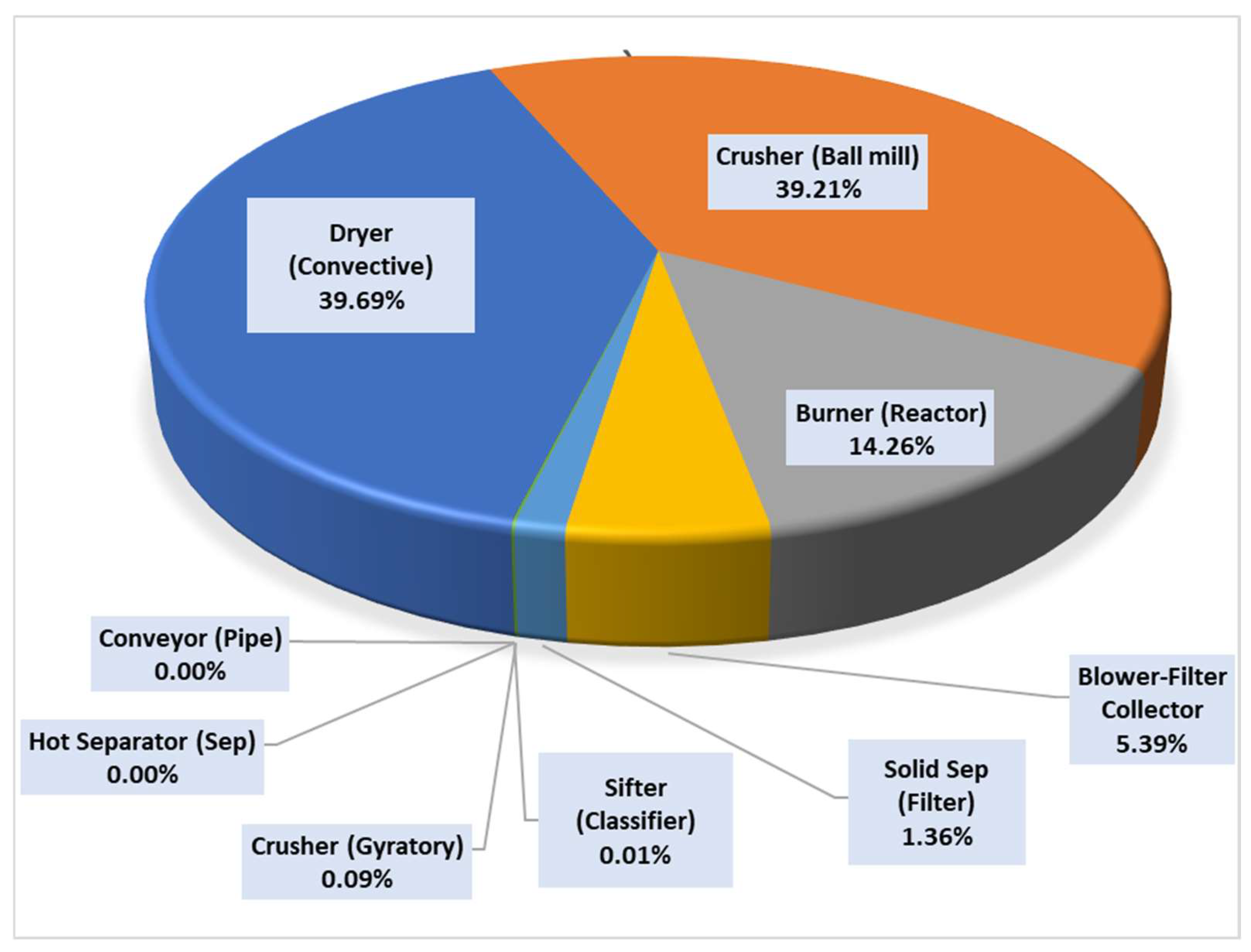 Sustainability 16 11233 g011