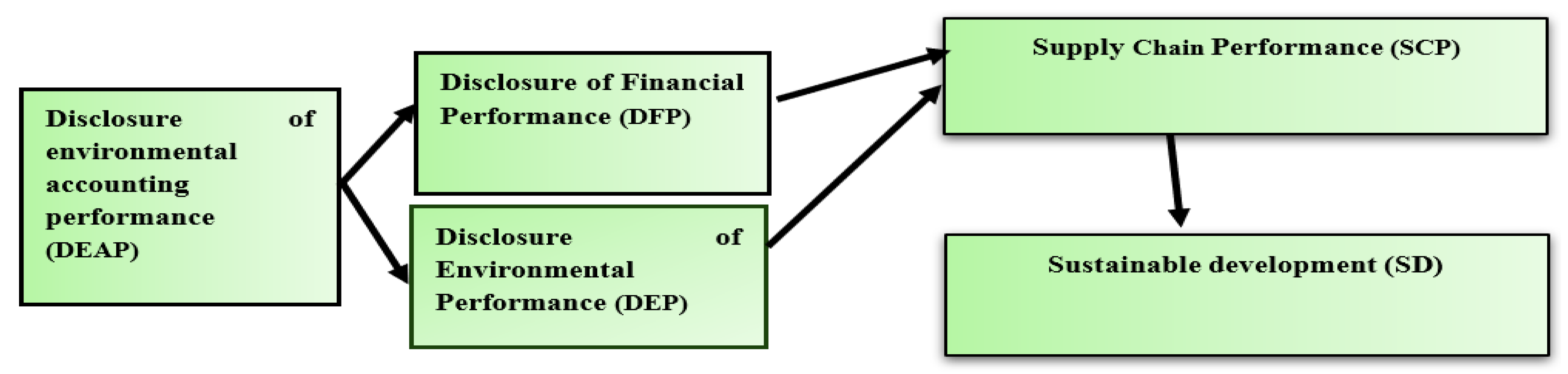 Sustainability 16 11243 g002