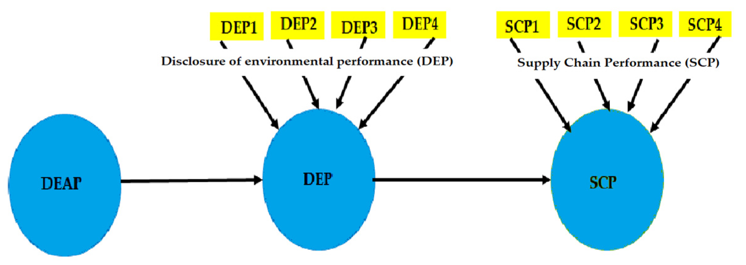 Sustainability 16 11243 g005