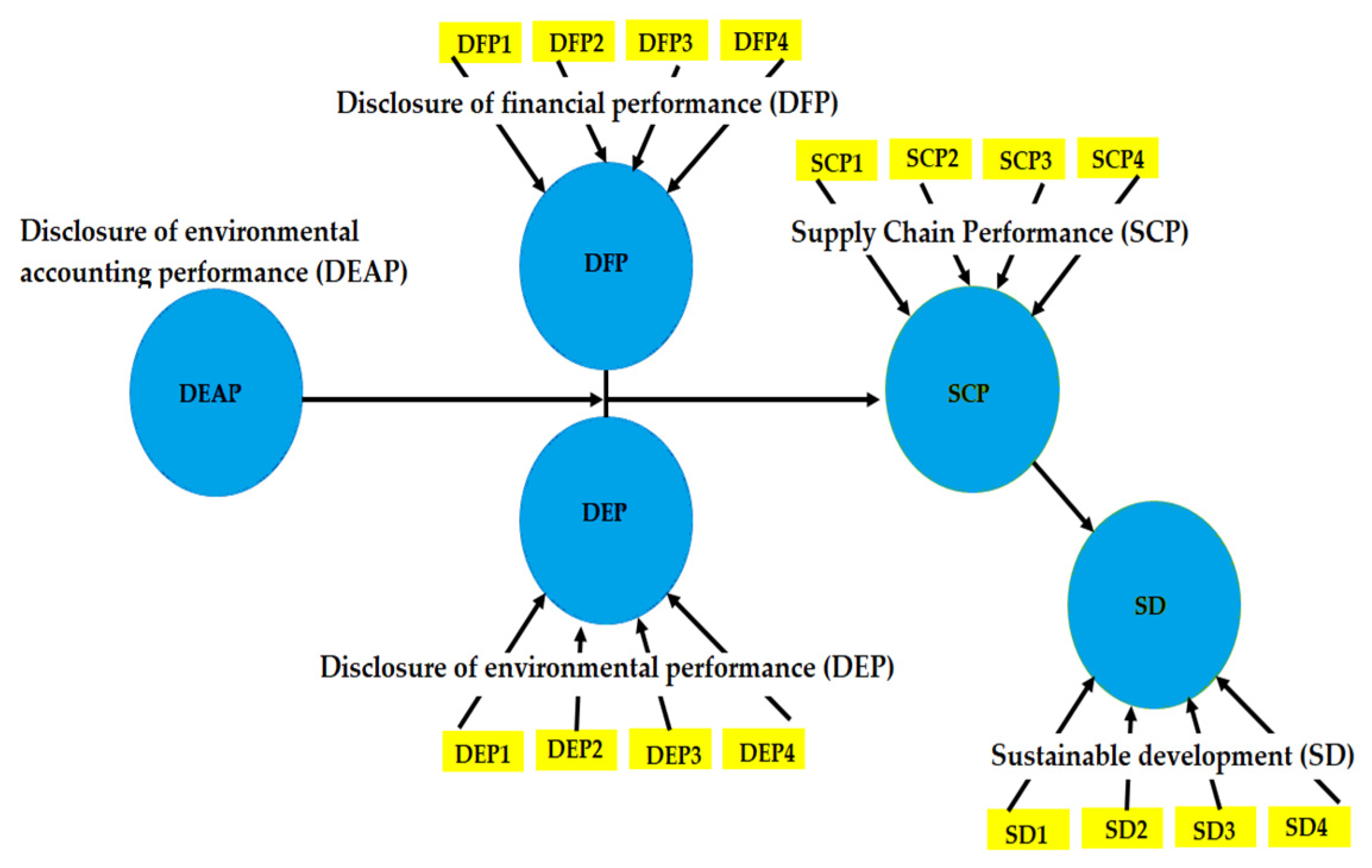 Sustainability 16 11243 g006