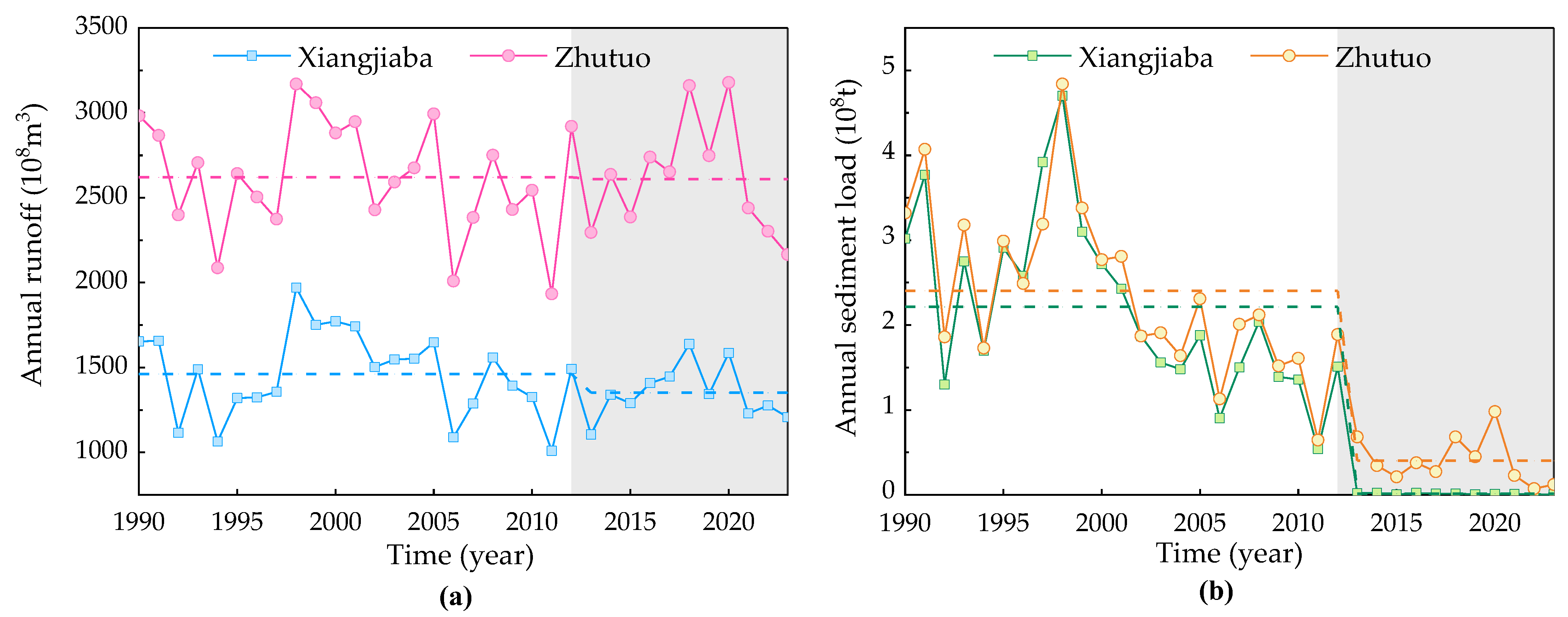 Sustainability 16 11245 g008