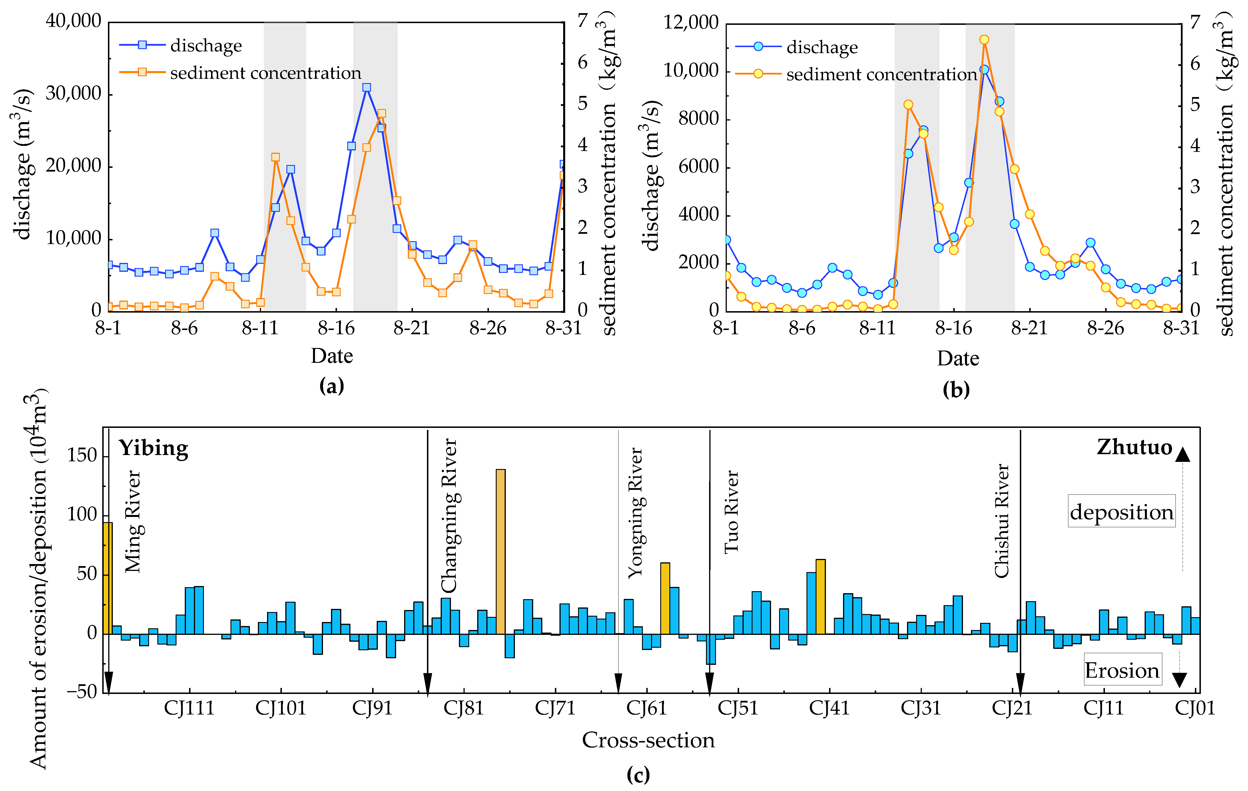 Sustainability 16 11245 g009