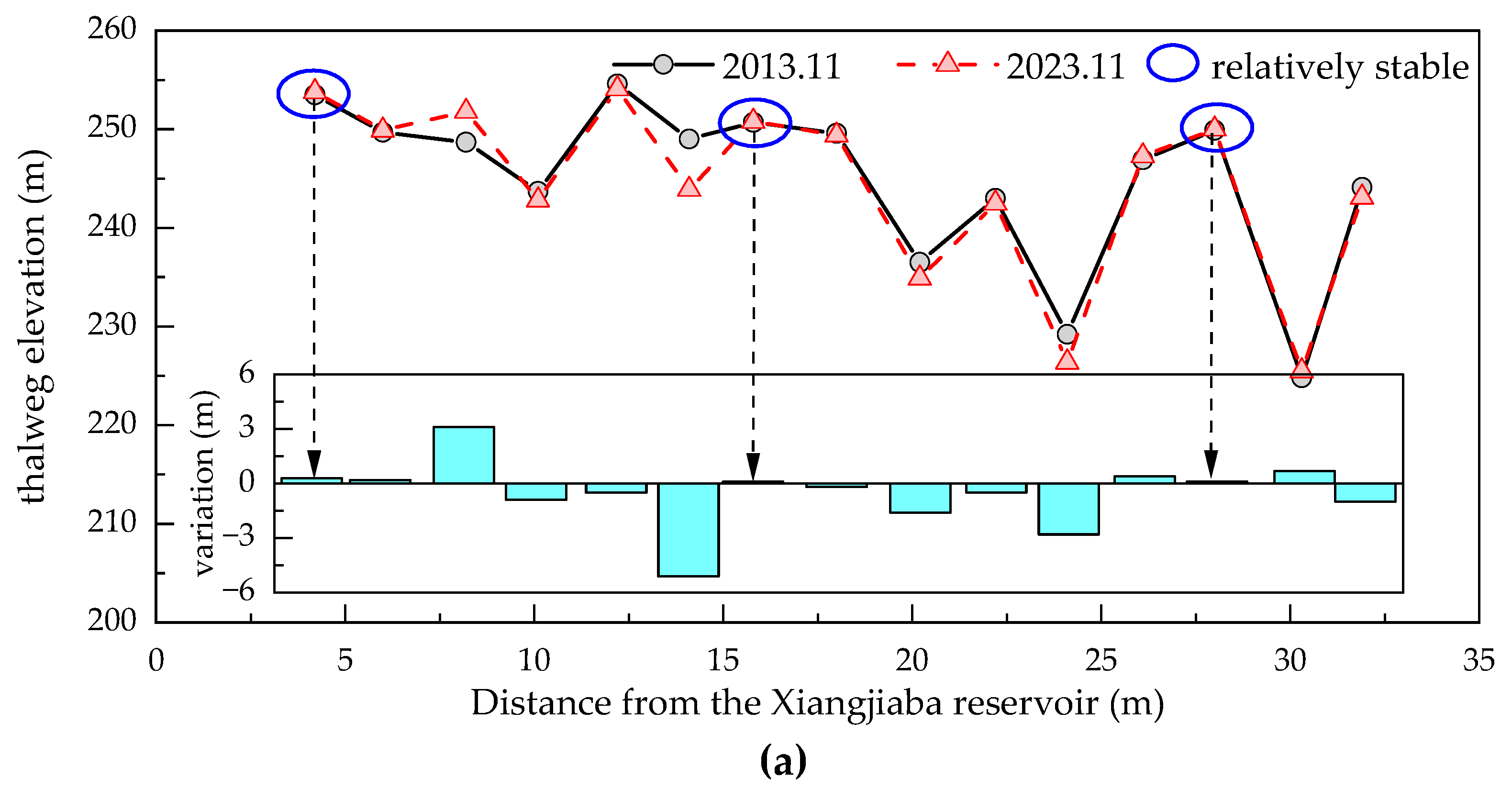 Sustainability 16 11245 g012a