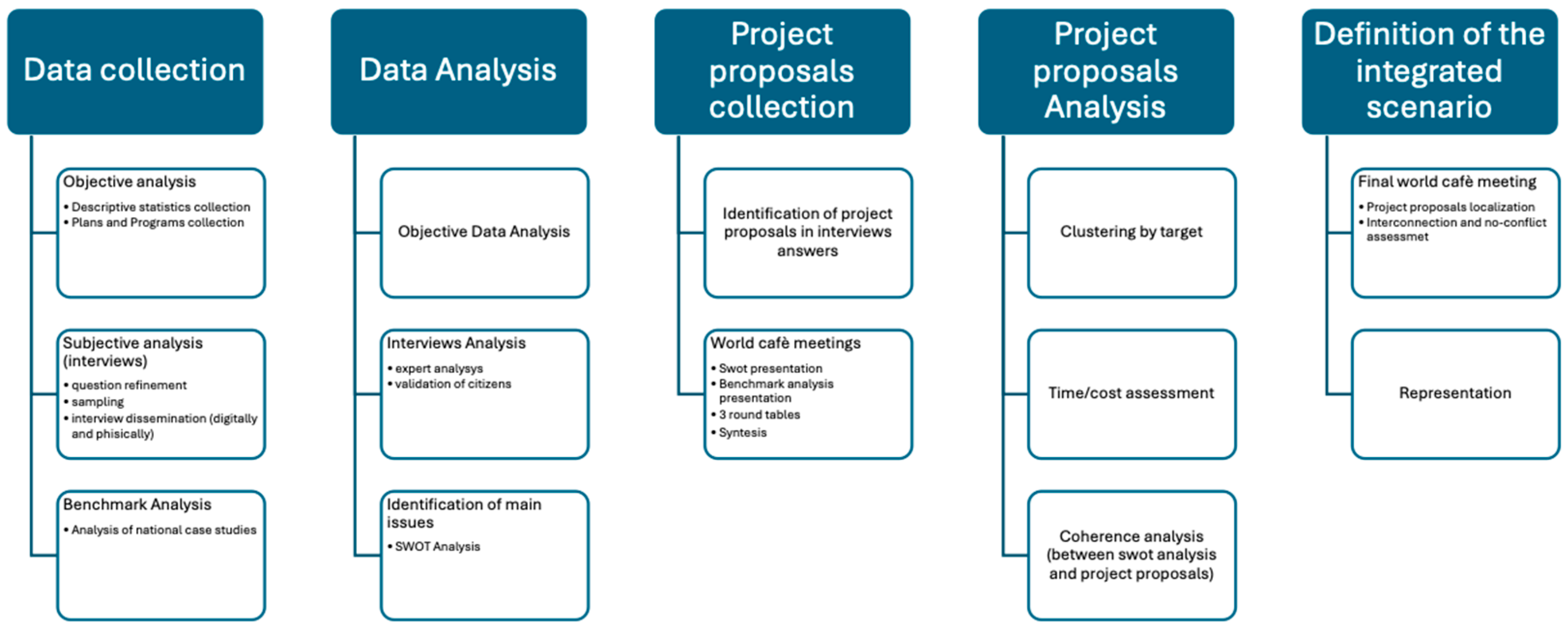 Sustainability 16 11246 g002