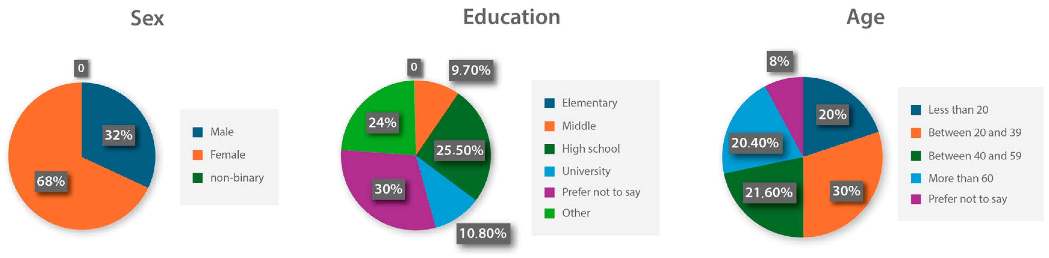 Sustainability 16 11246 g003