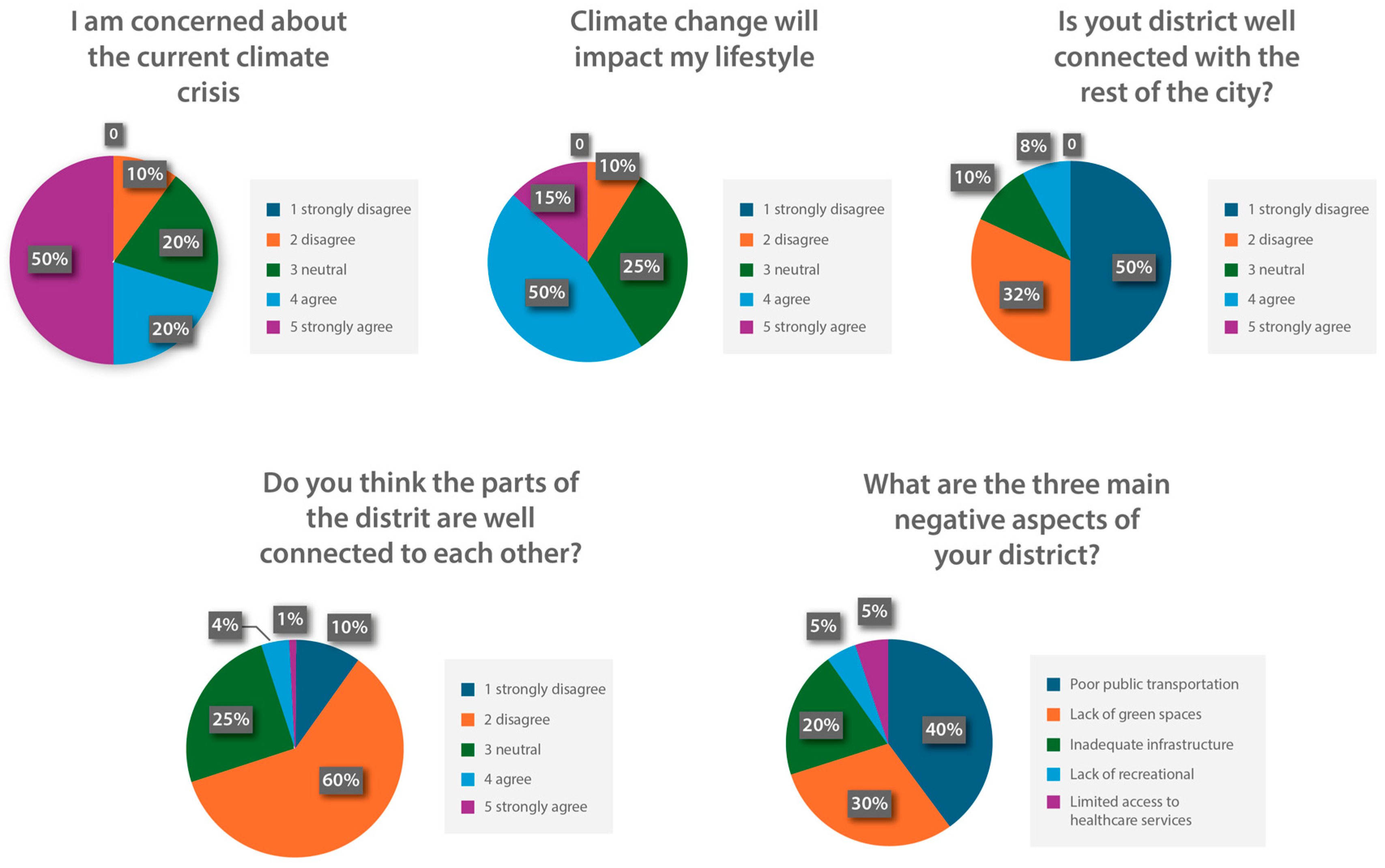 Sustainability 16 11246 g004
