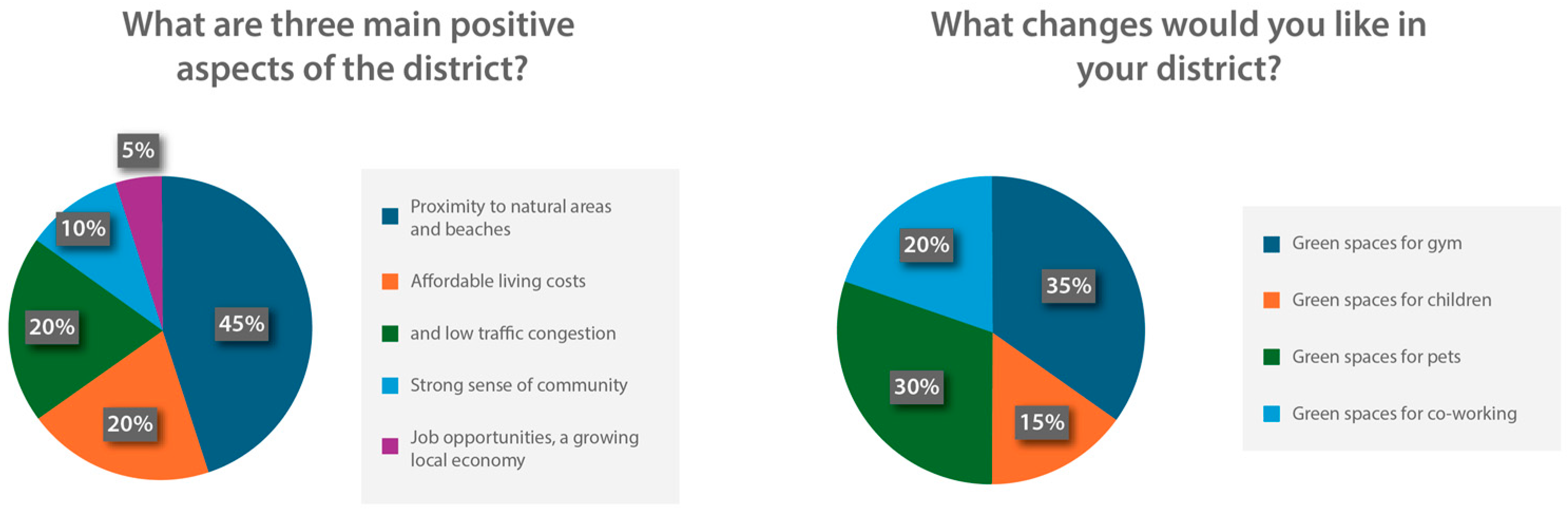 Sustainability 16 11246 g005