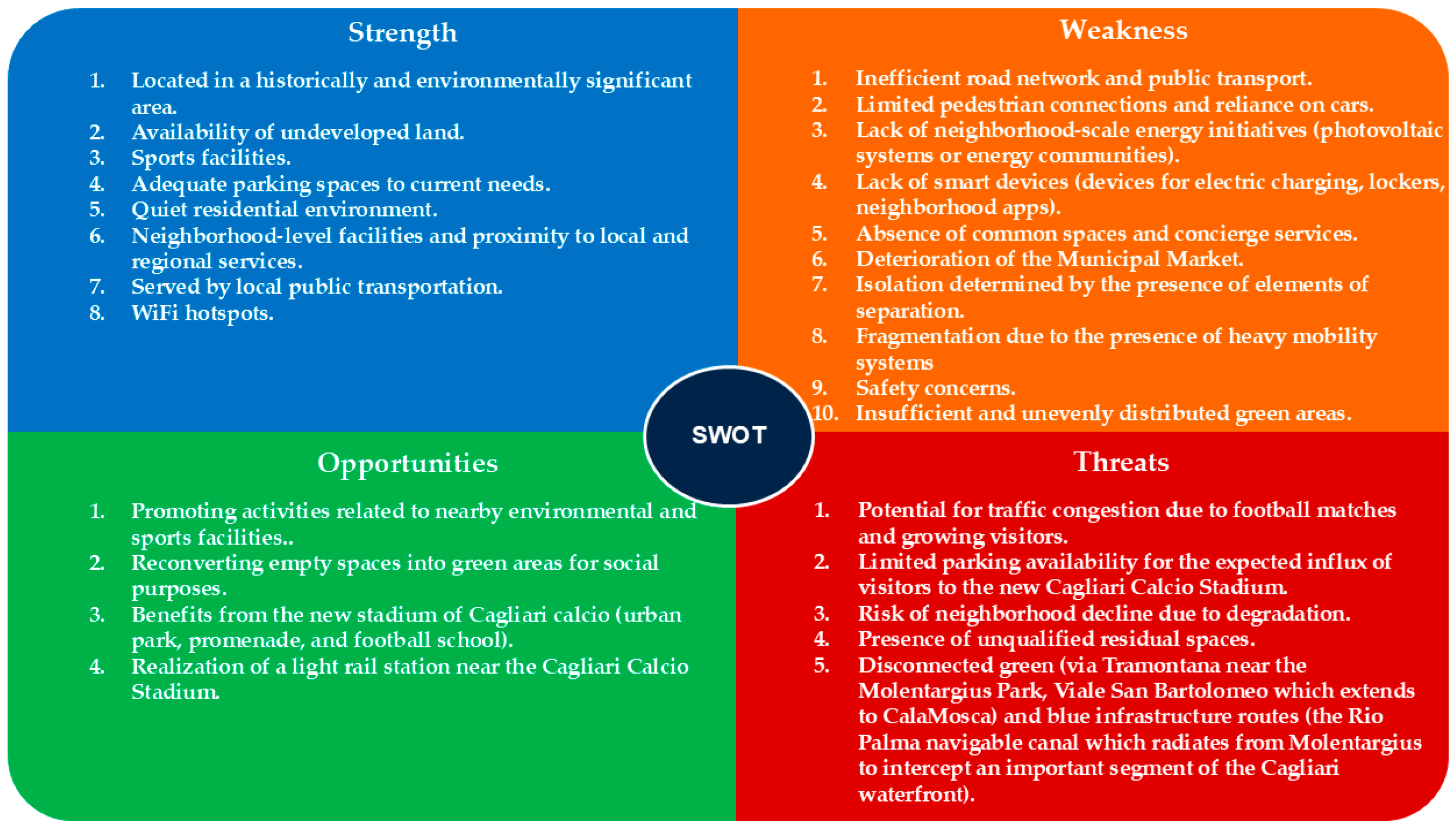 Sustainability 16 11246 g006