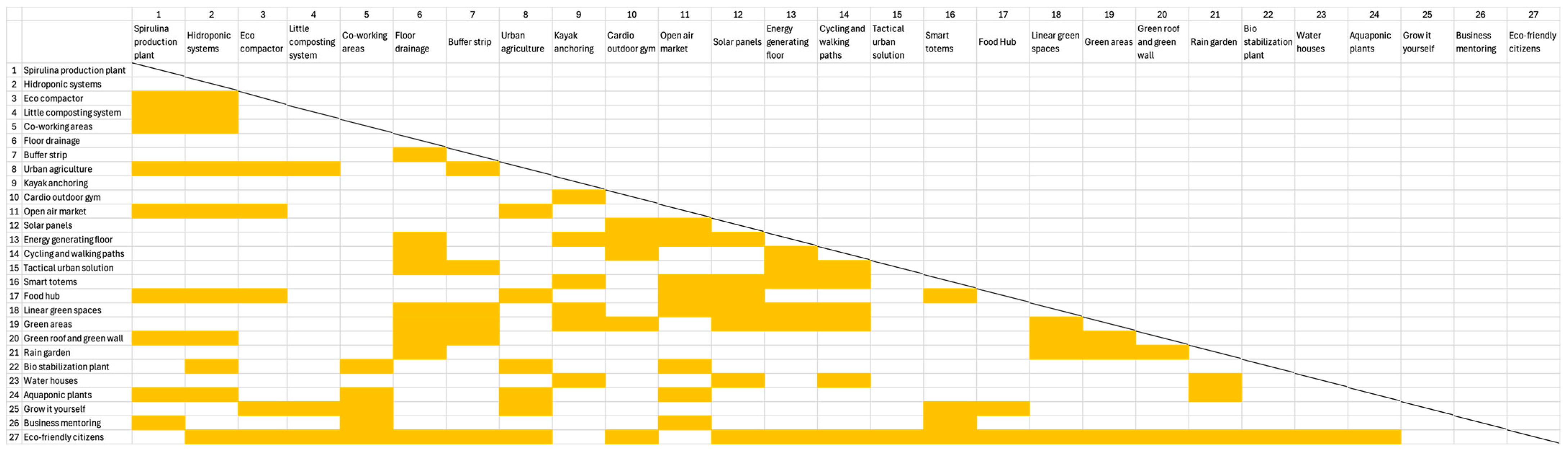 Sustainability 16 11246 g013