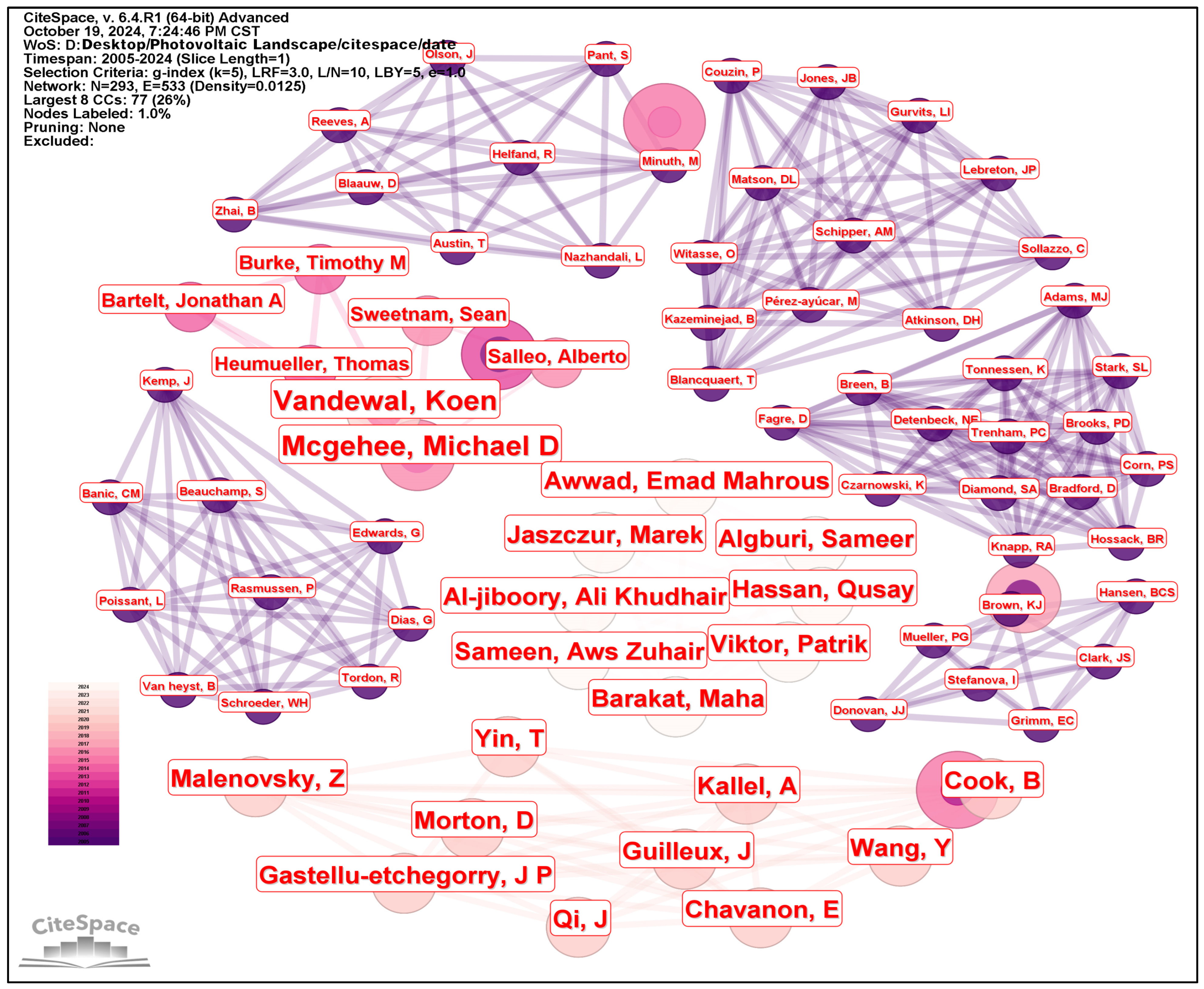 Sustainability 16 11247 g002