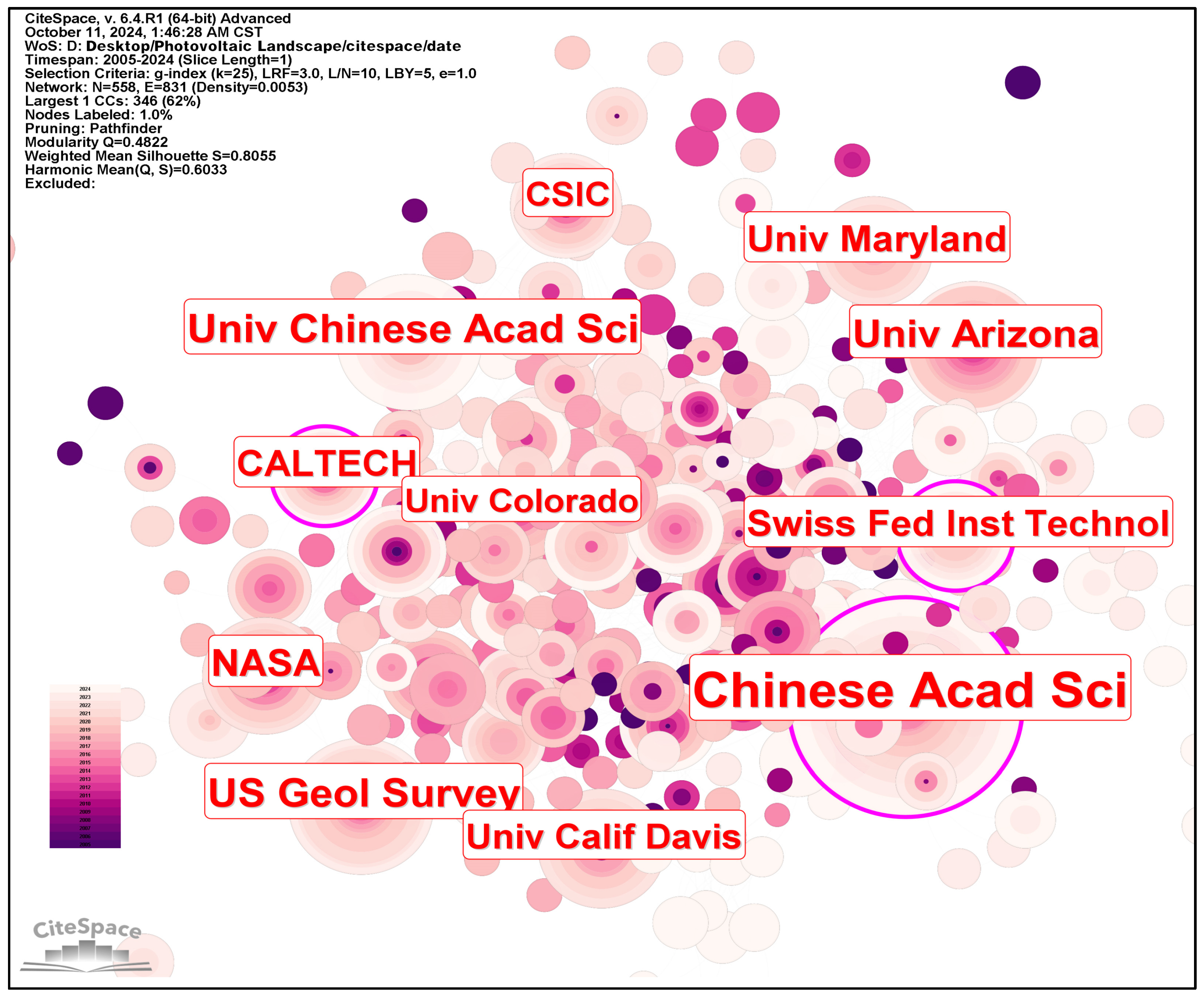 Sustainability 16 11247 g005