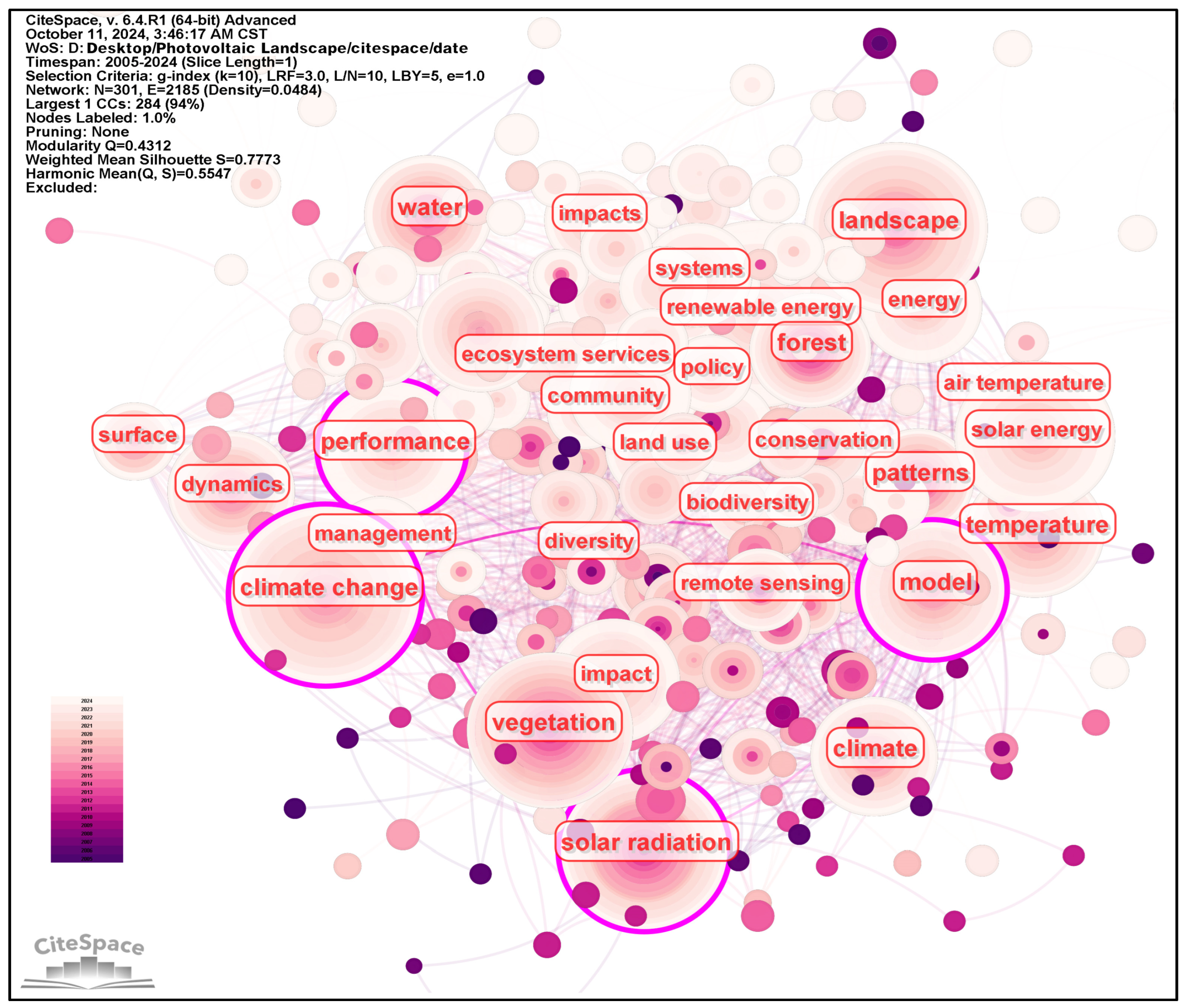 Sustainability 16 11247 g006