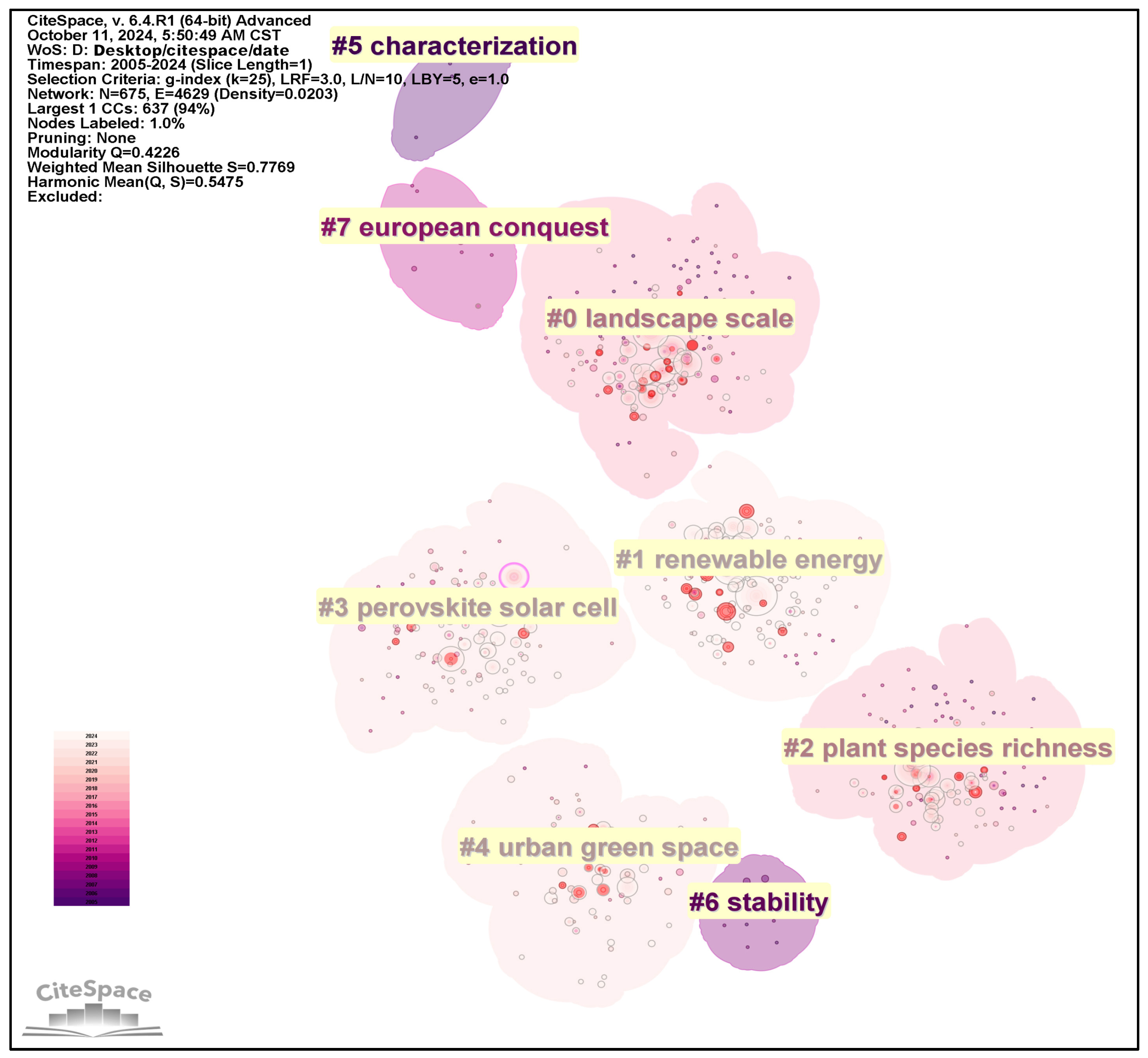 Sustainability 16 11247 g007