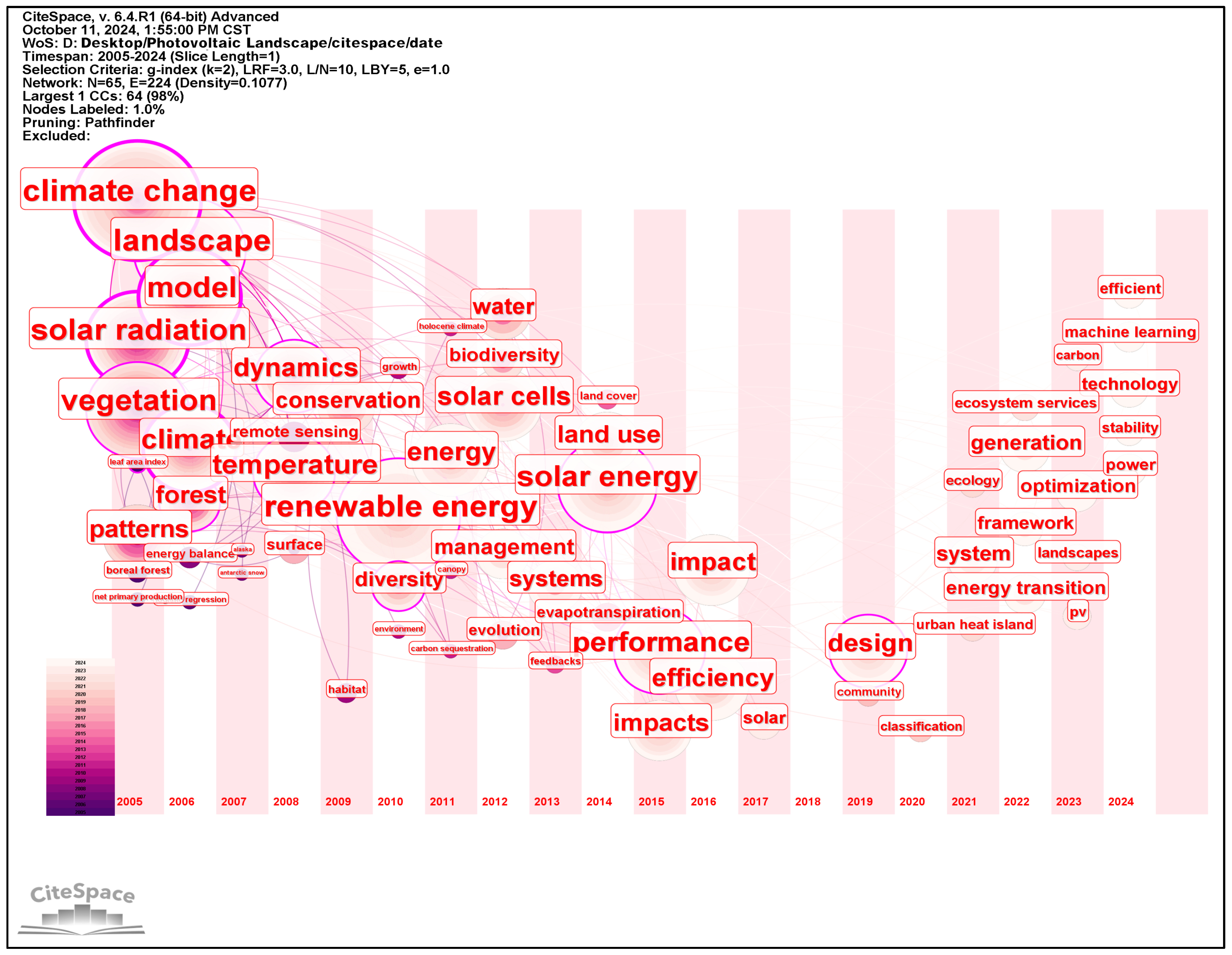 Sustainability 16 11247 g008