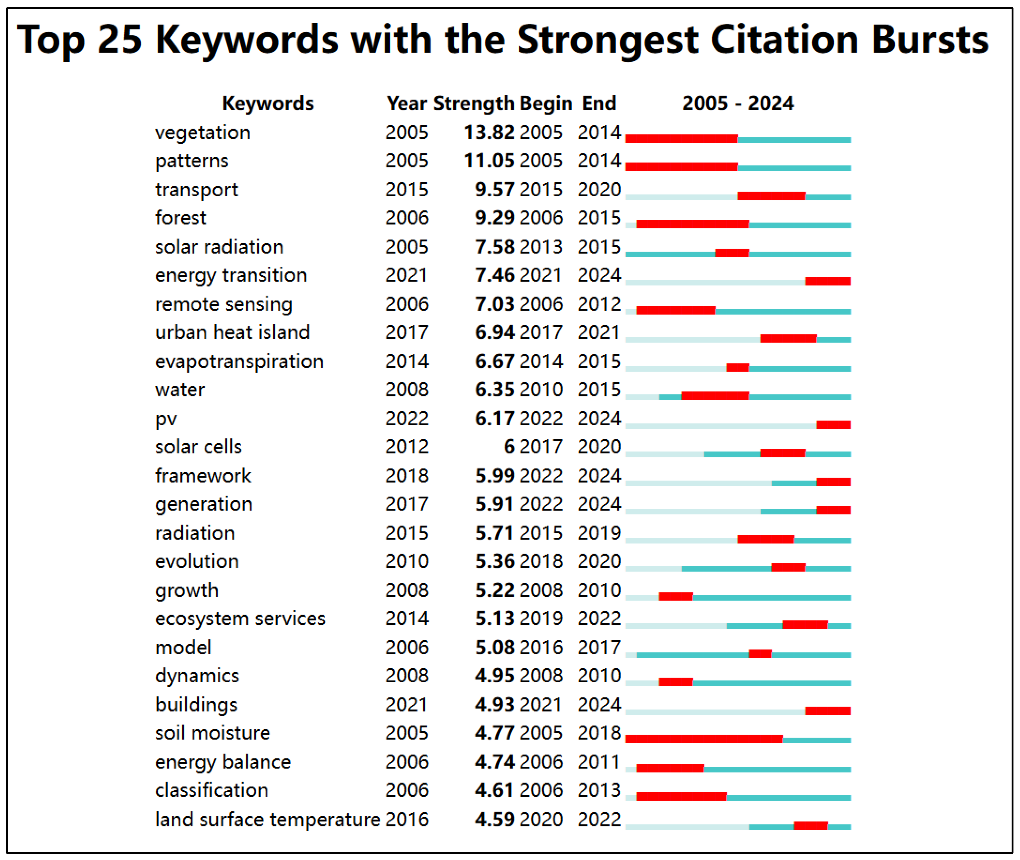 Sustainability 16 11247 g009
