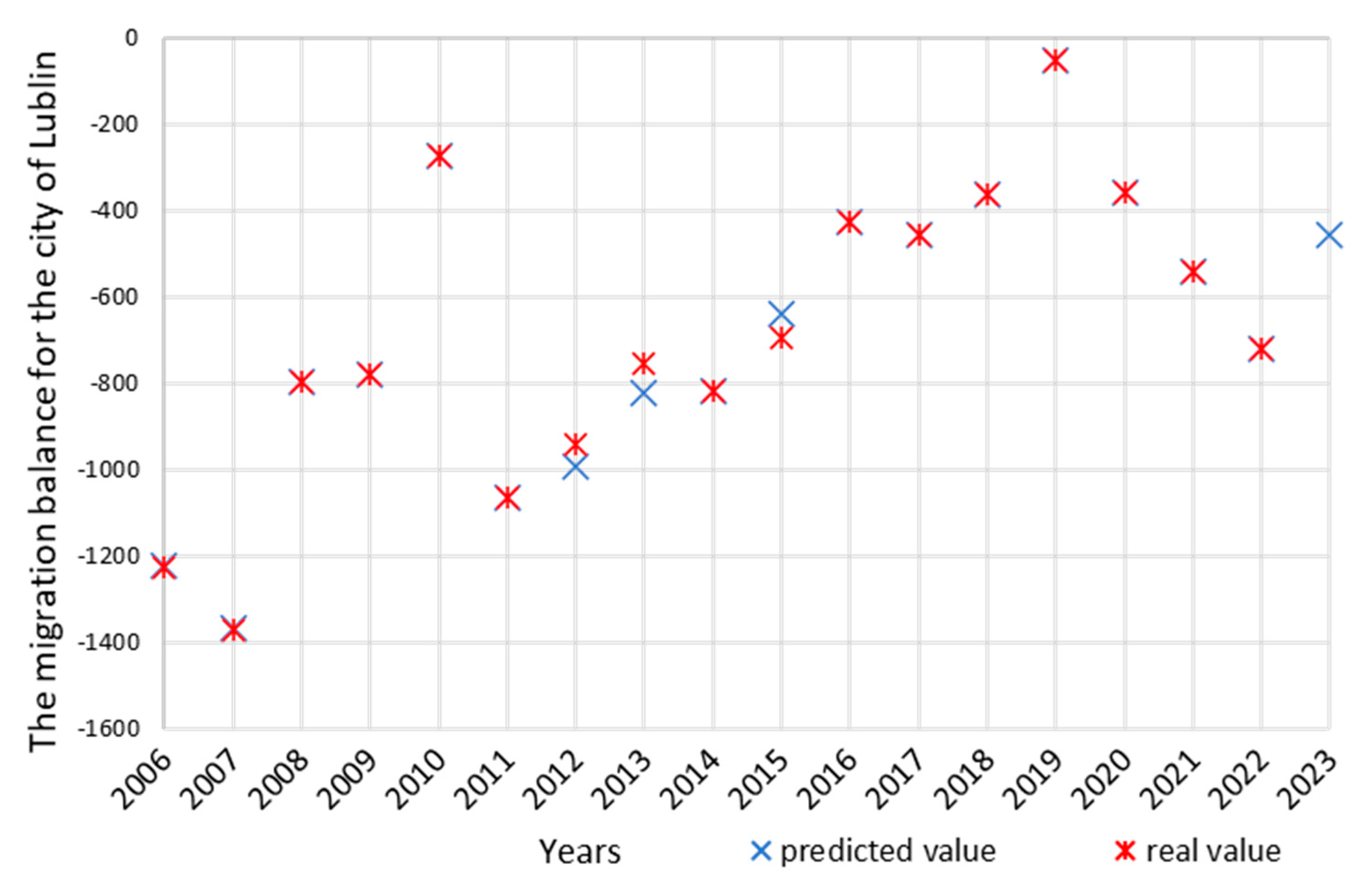 Sustainability 16 11249 g004 Sustainability 16 11249 g004