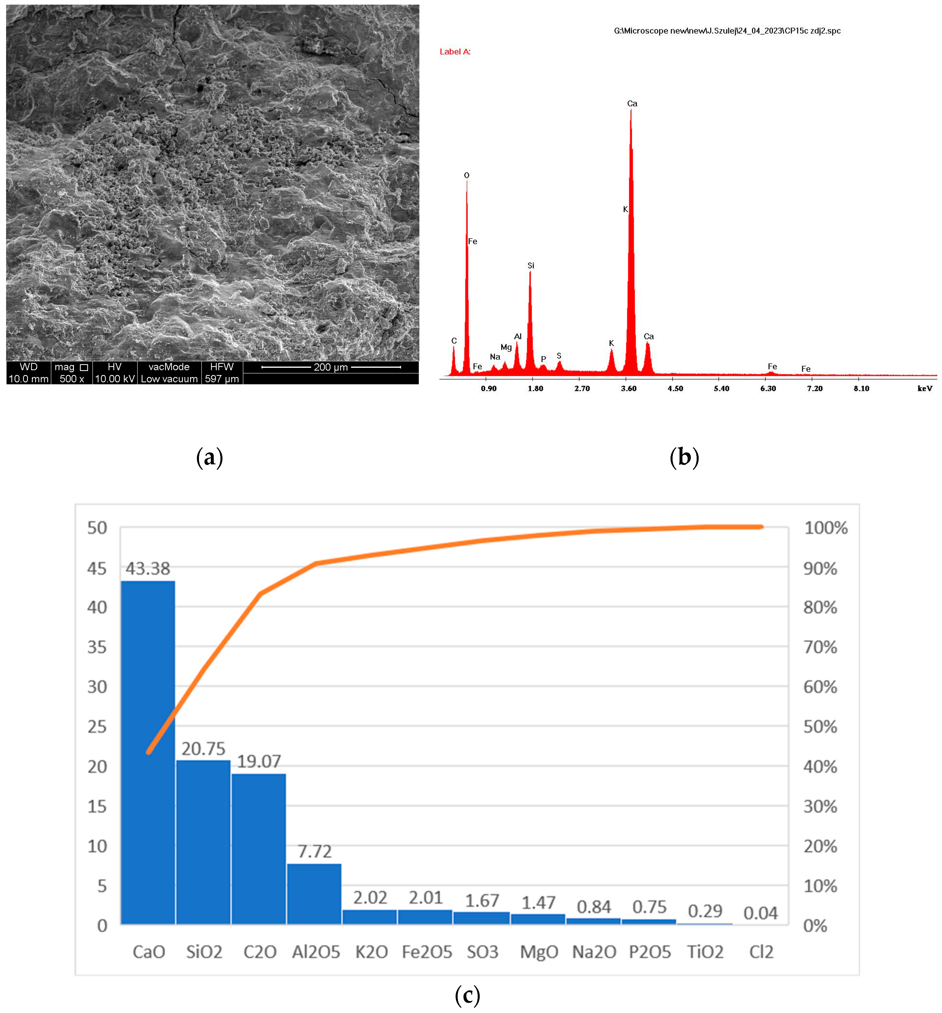 Sustainability 16 11251 g007