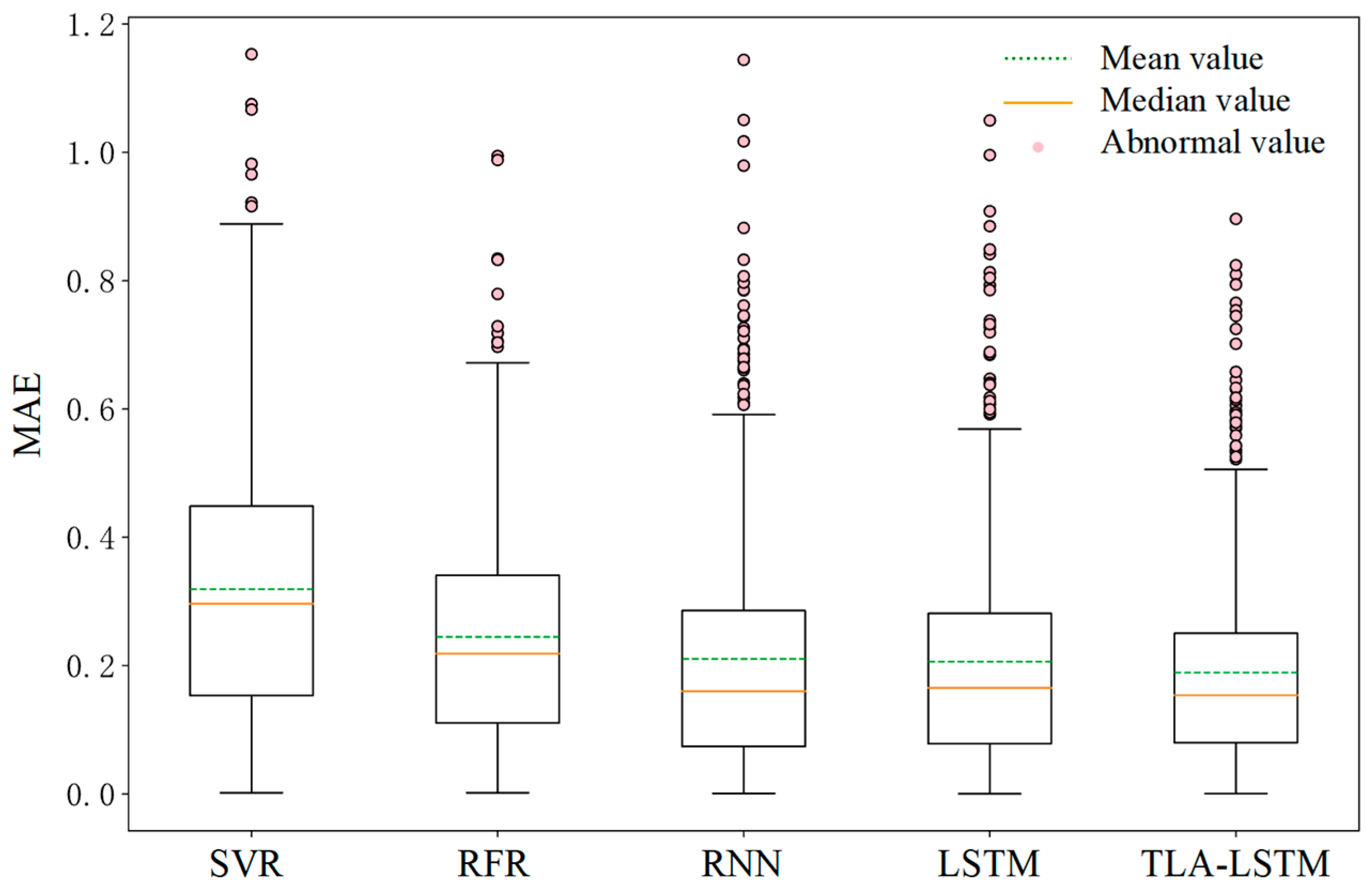Sustainability 16 11252 g008