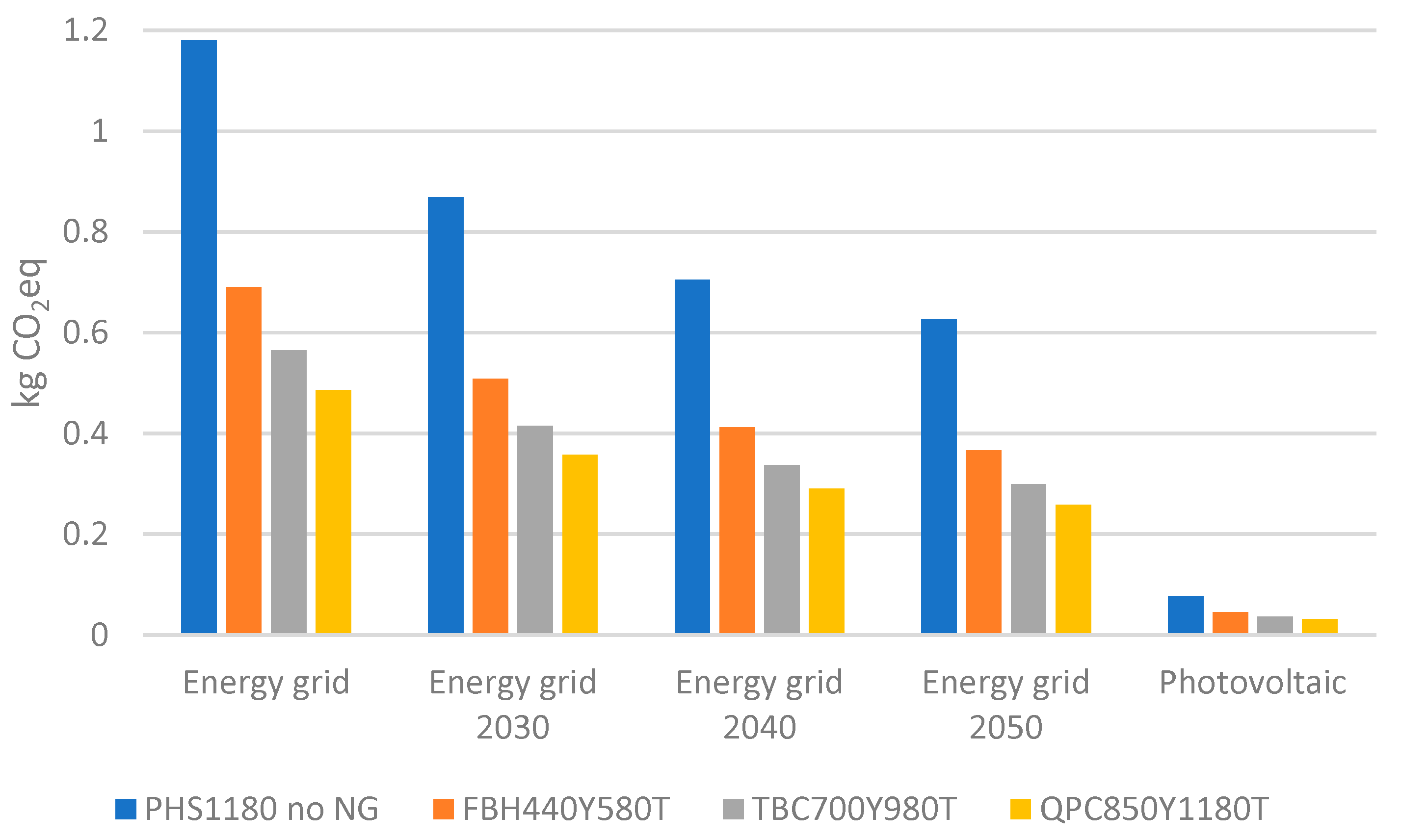 Sustainability 16 11263 g004