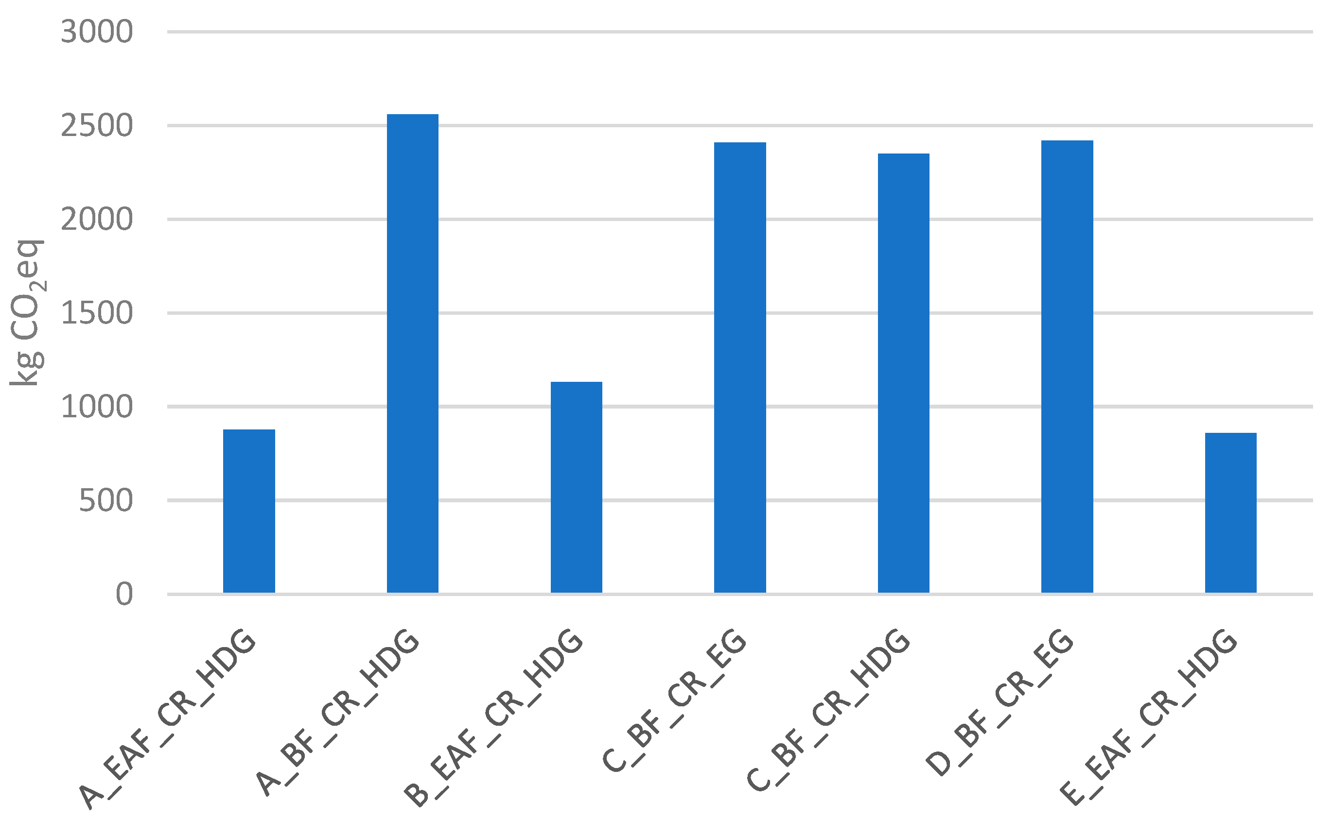 Sustainability 16 11263 g006