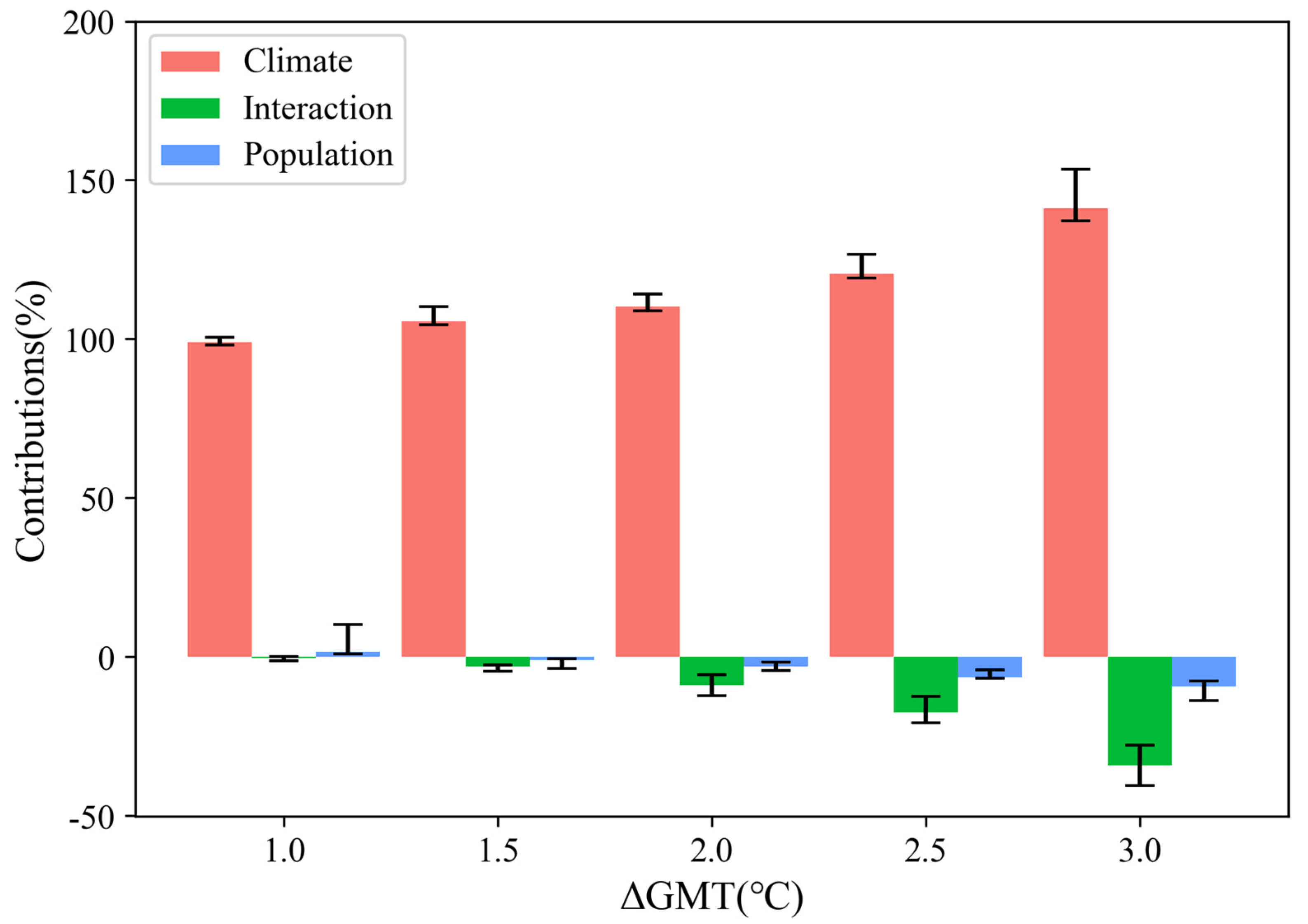 Sustainability 16 11264 g007