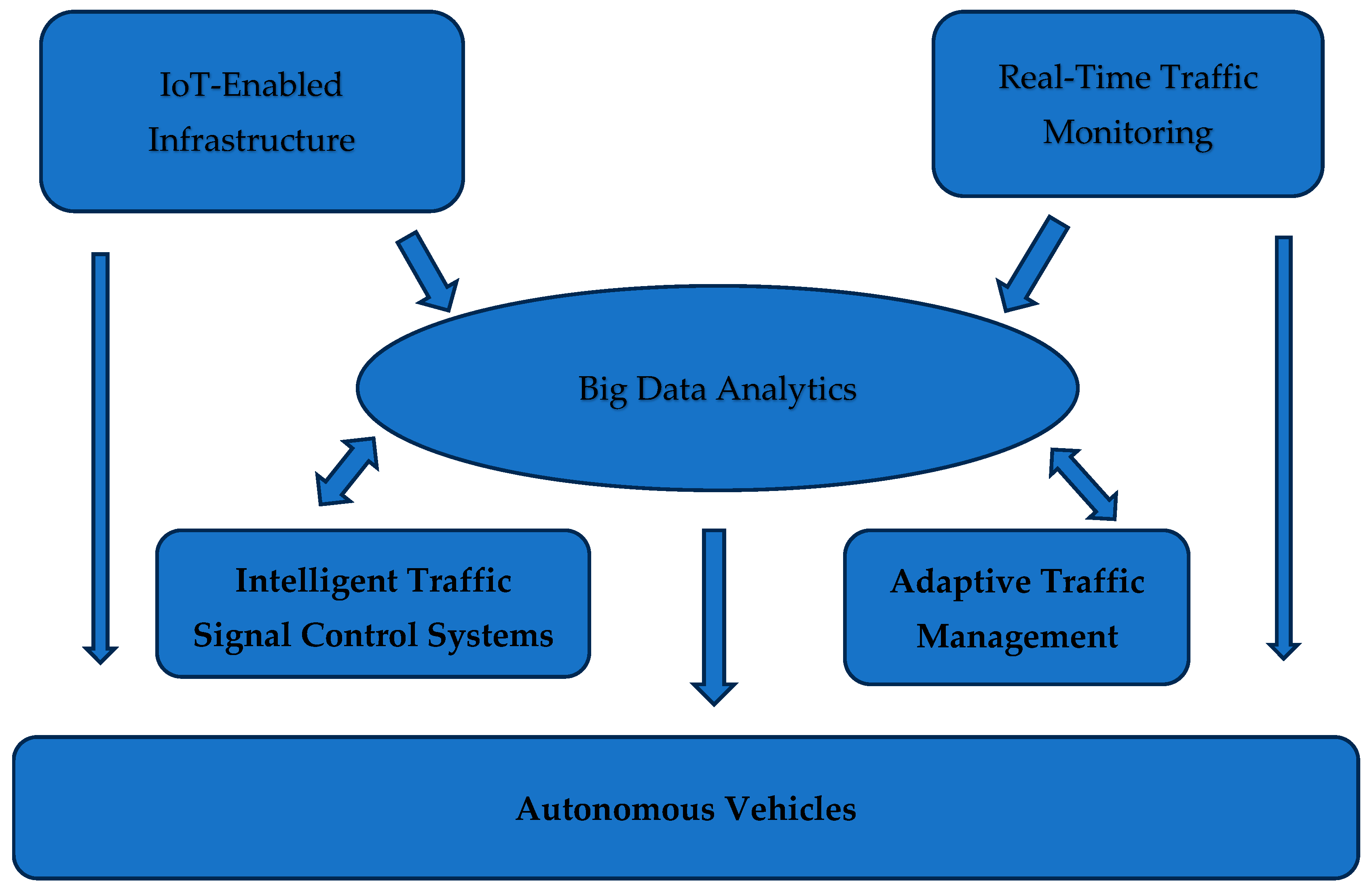 Sustainability 16 11265 g002
