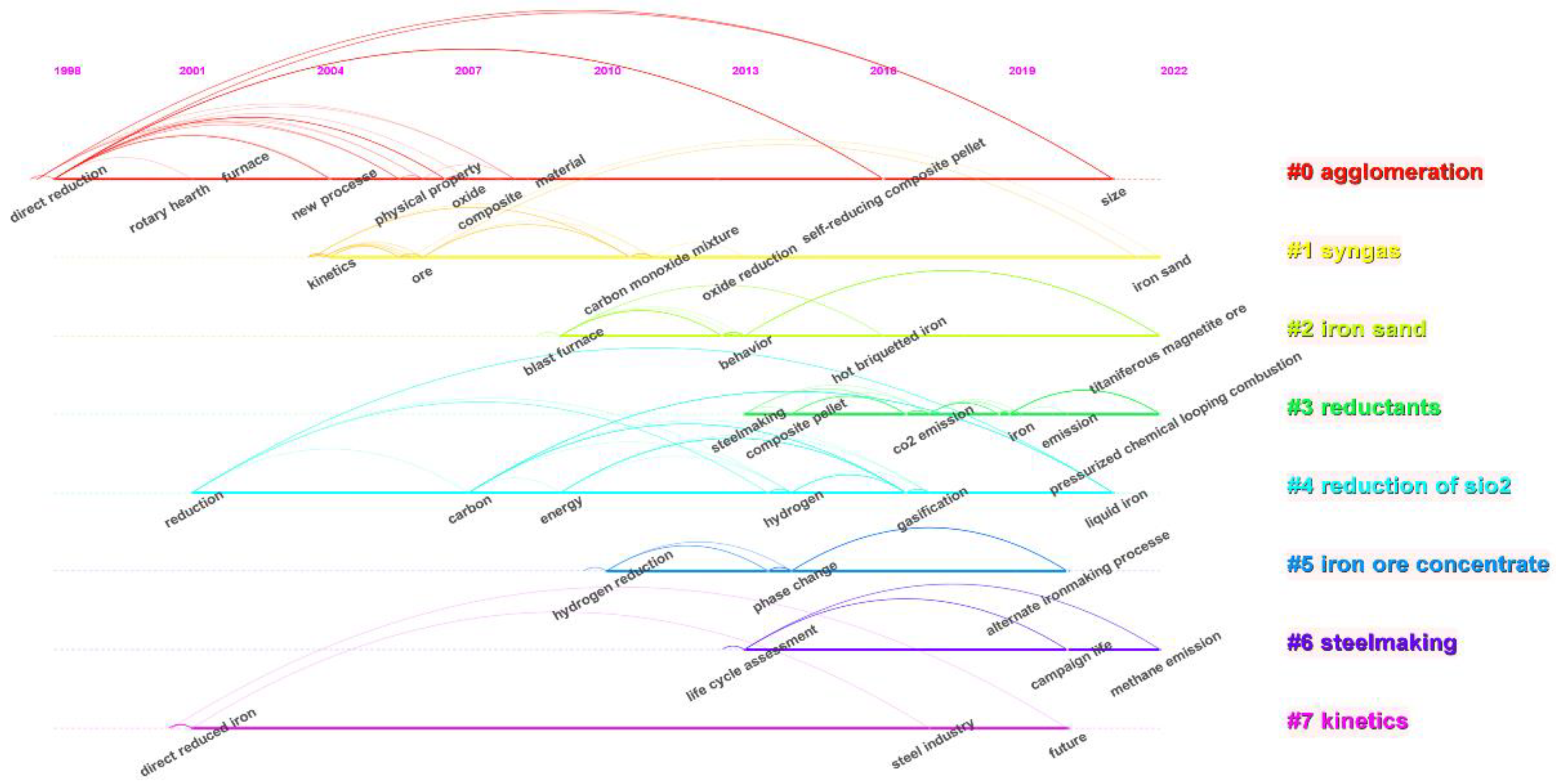 Sustainability 16 11268 g005