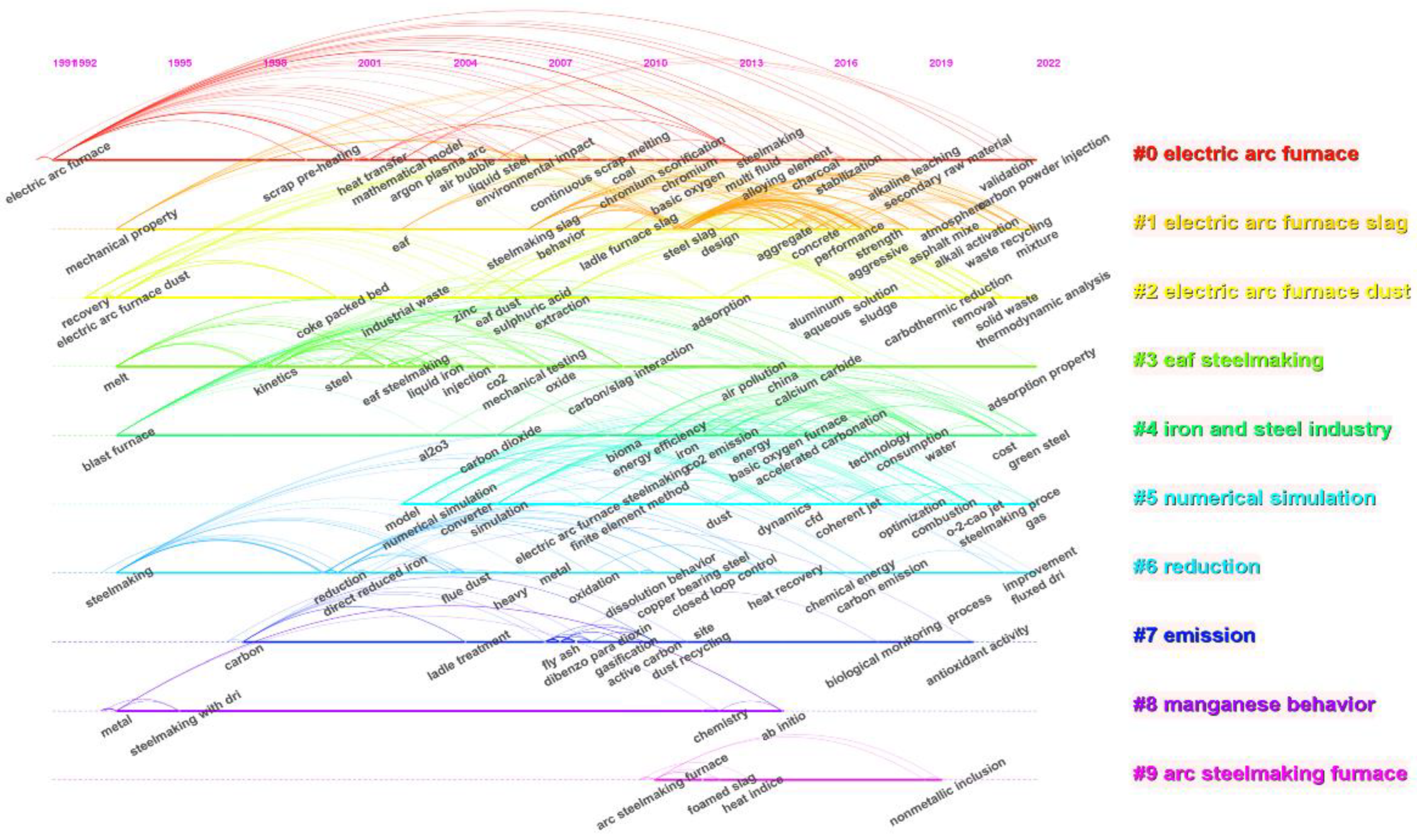 Sustainability 16 11268 g006