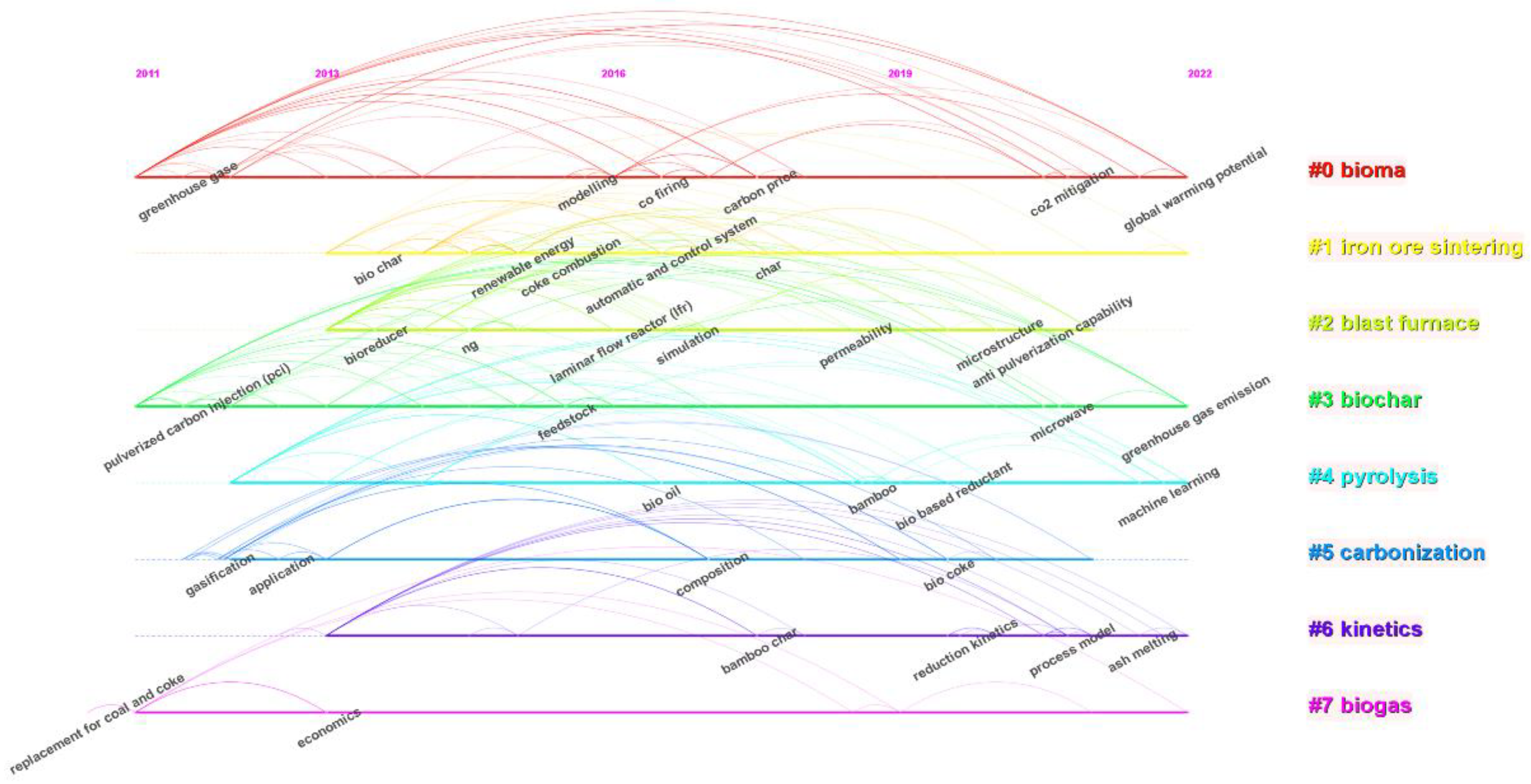 Sustainability 16 11268 g007