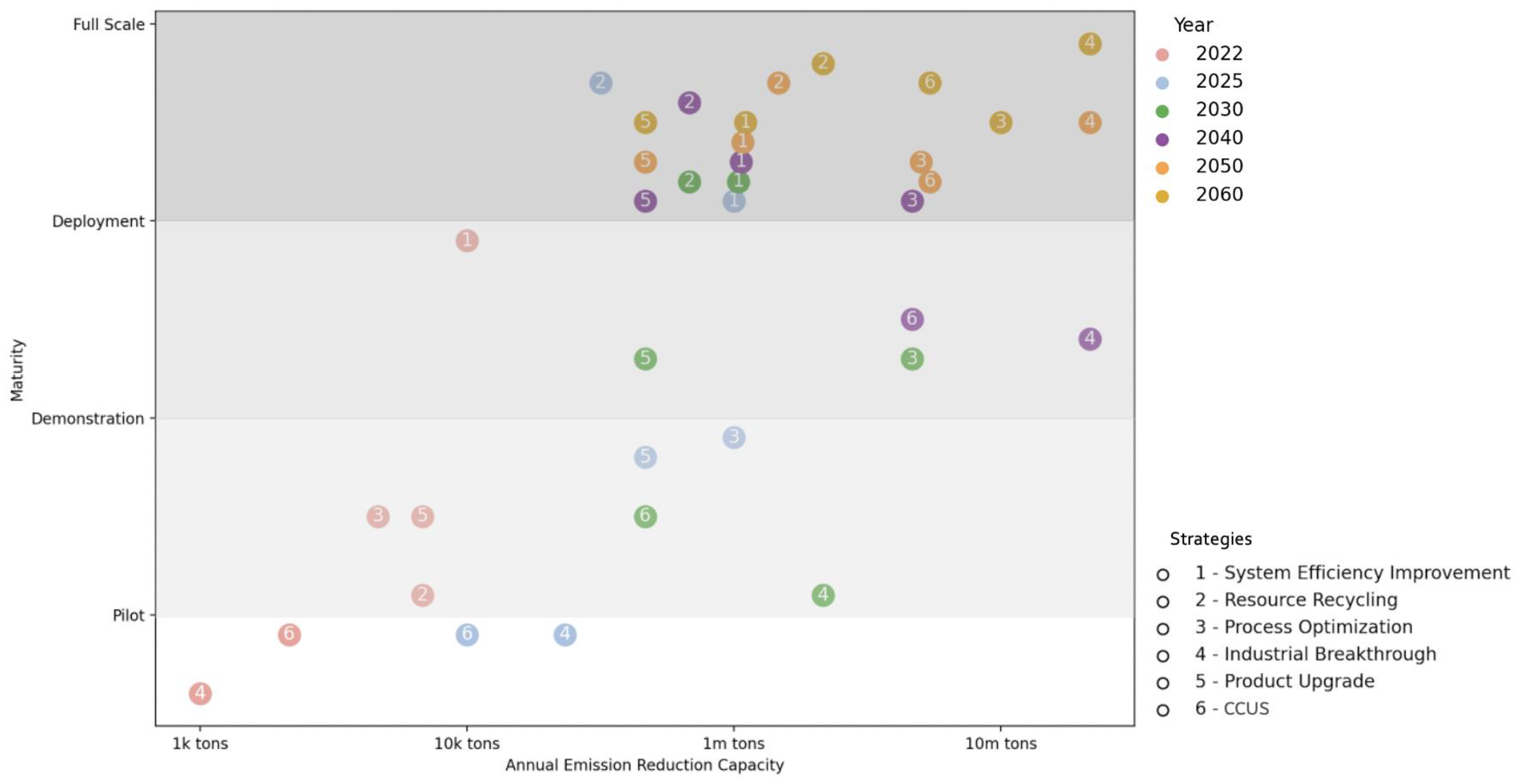 Sustainability 16 11268 g009