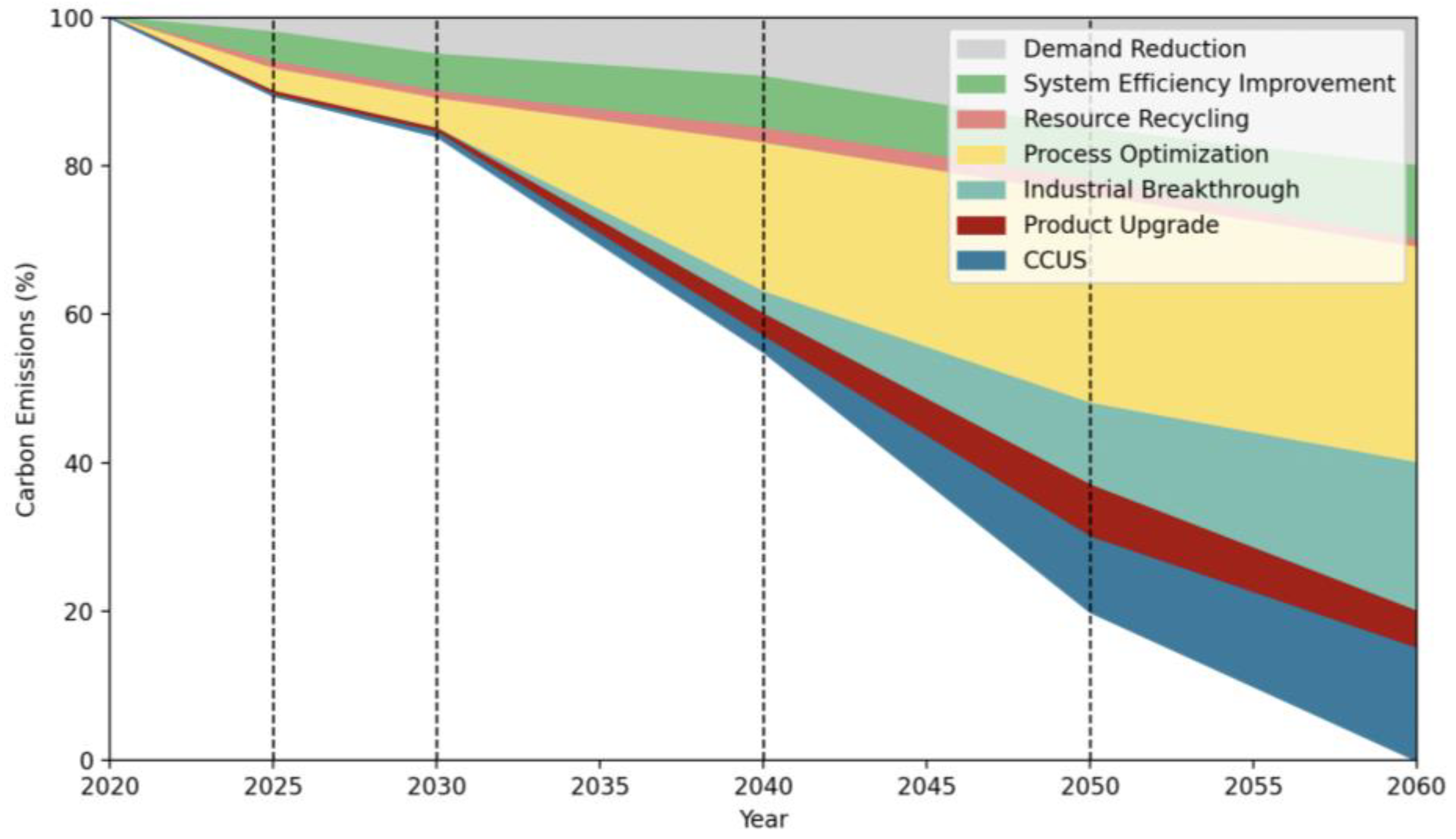 Sustainability 16 11268 g010