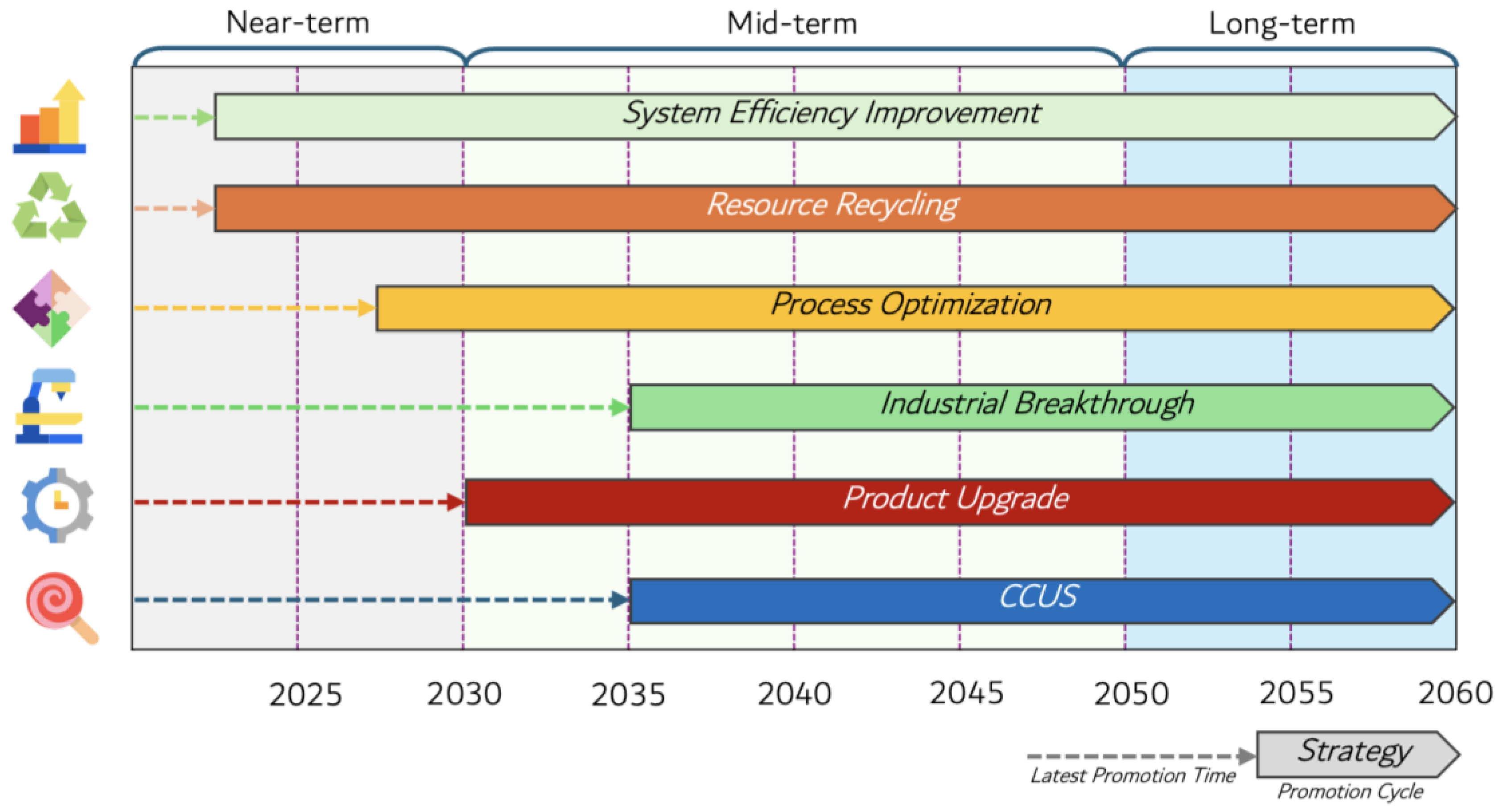 Sustainability 16 11268 g011
