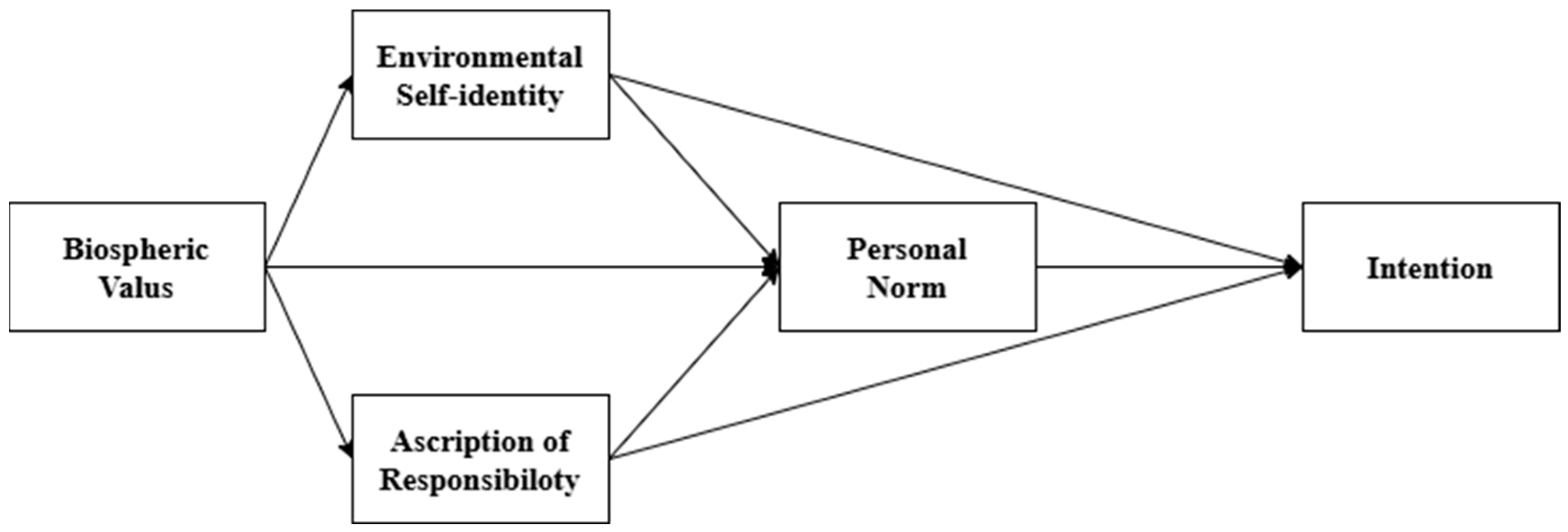 Sustainability 16 11269 g002