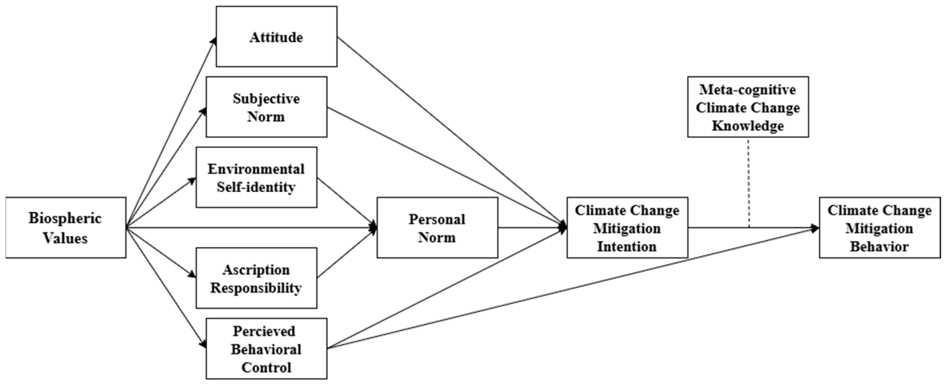 Sustainability 16 11269 g003