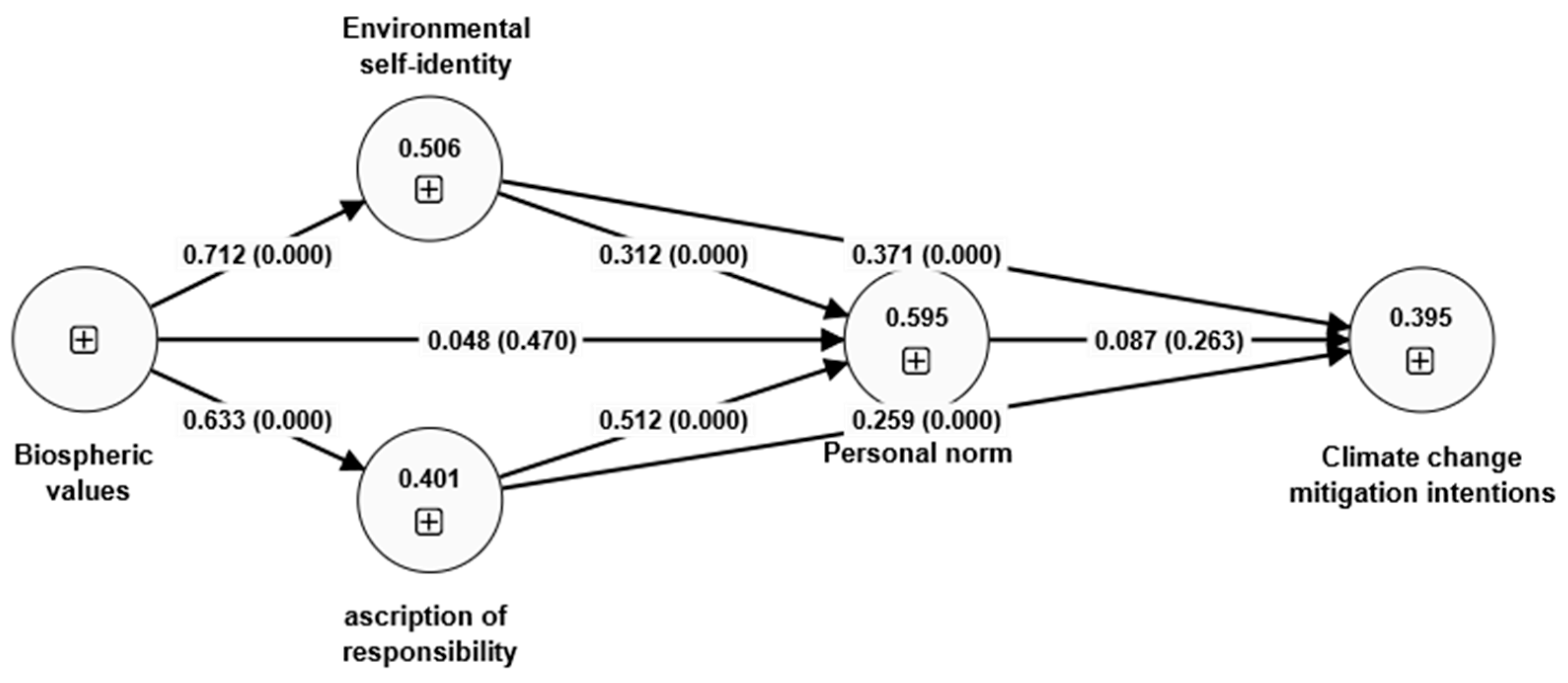 Sustainability 16 11269 g006