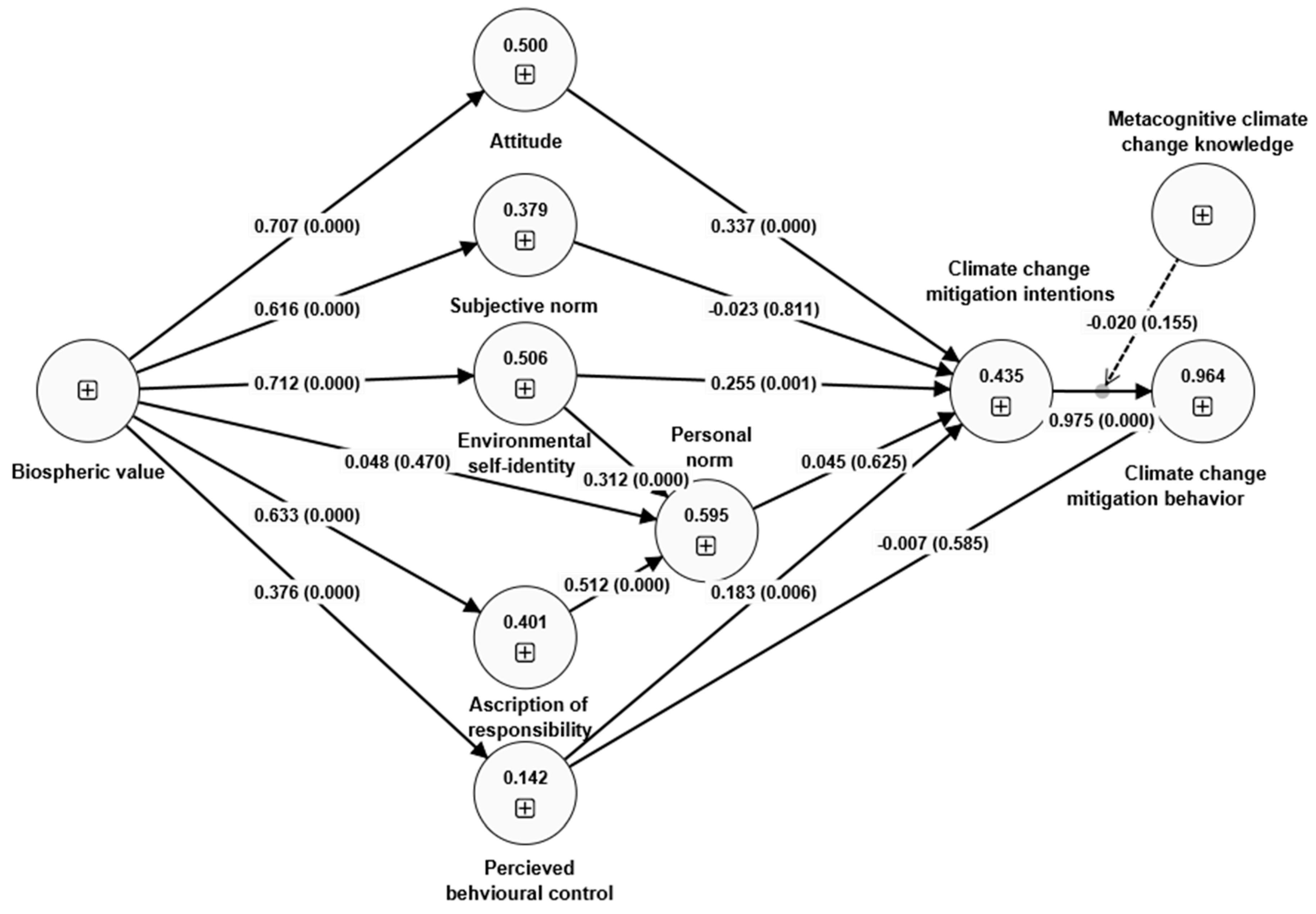 Sustainability 16 11269 g007