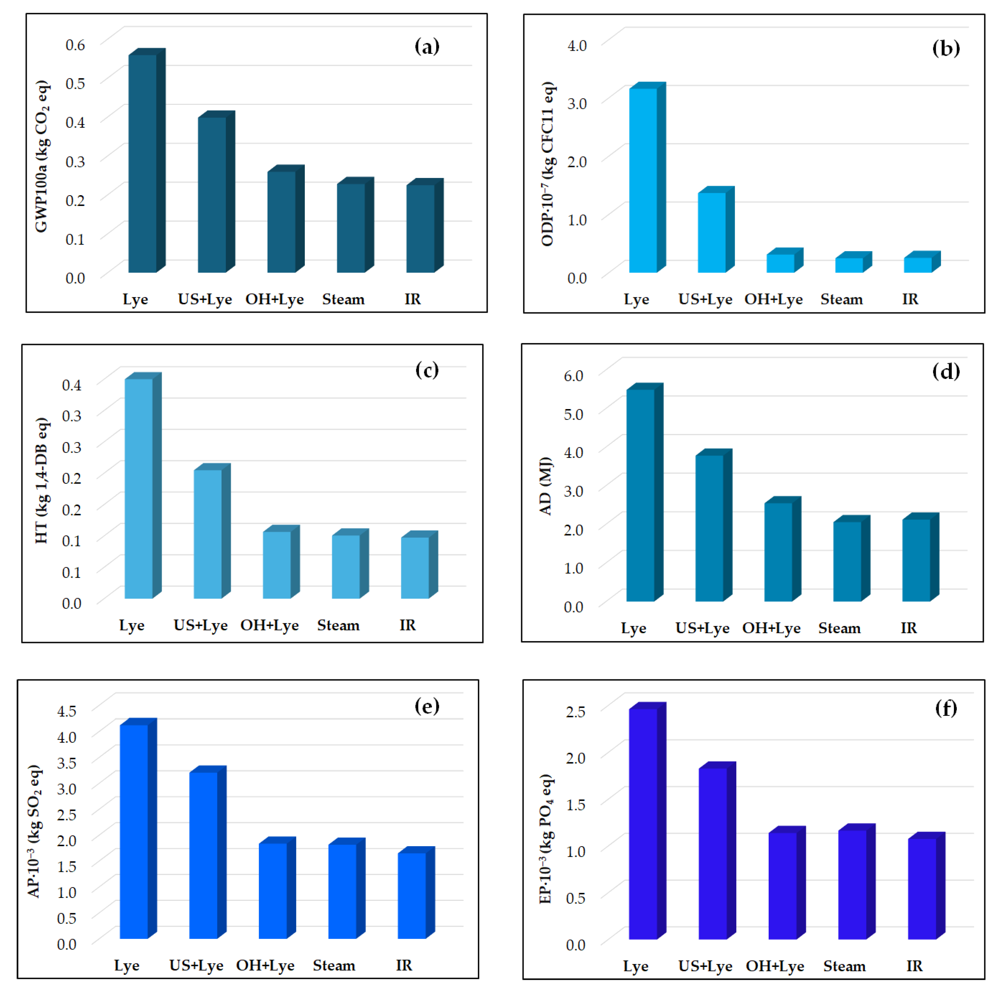 Sustainability 16 11272 g003