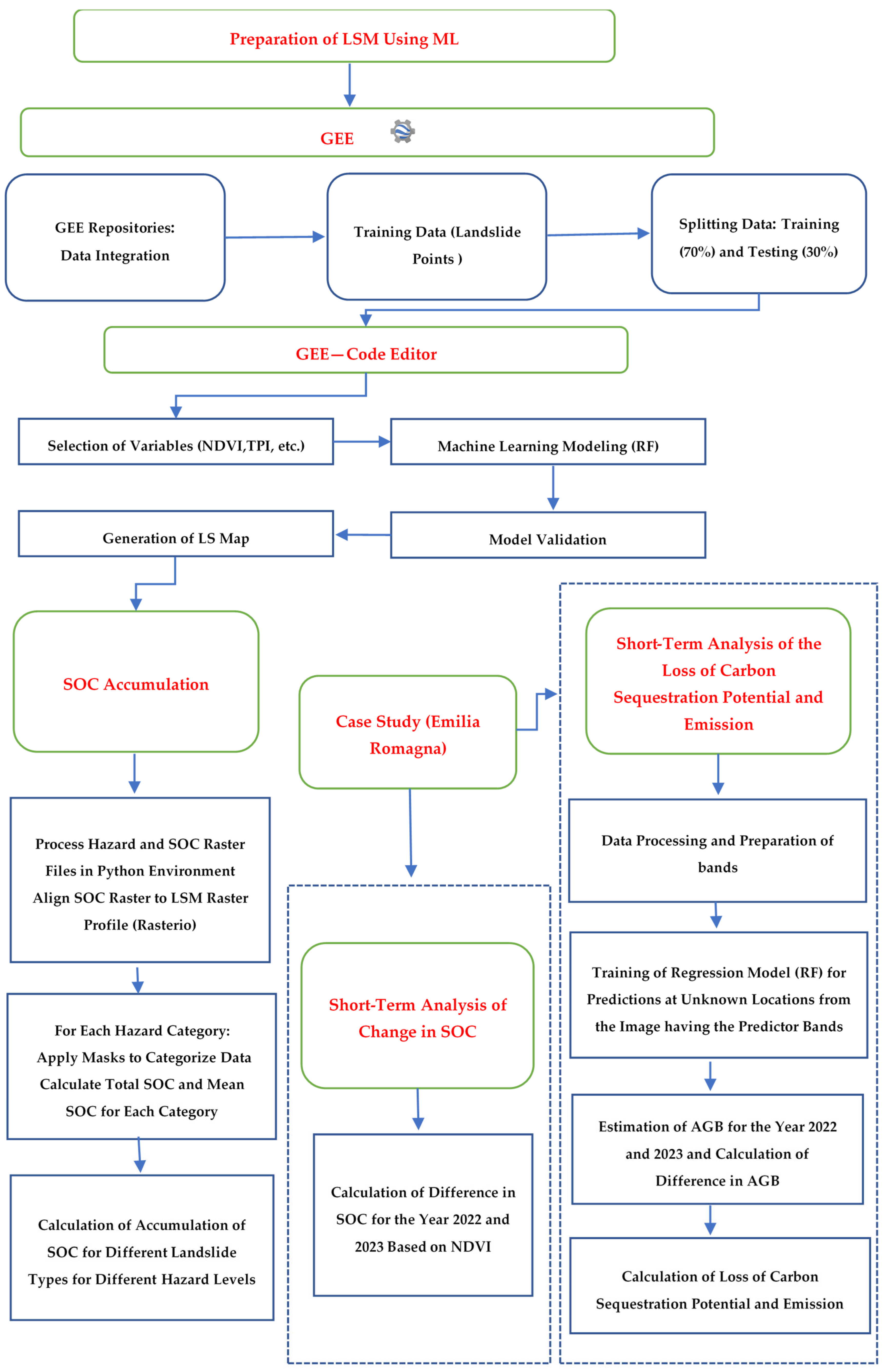 Sustainability 16 11273 g001