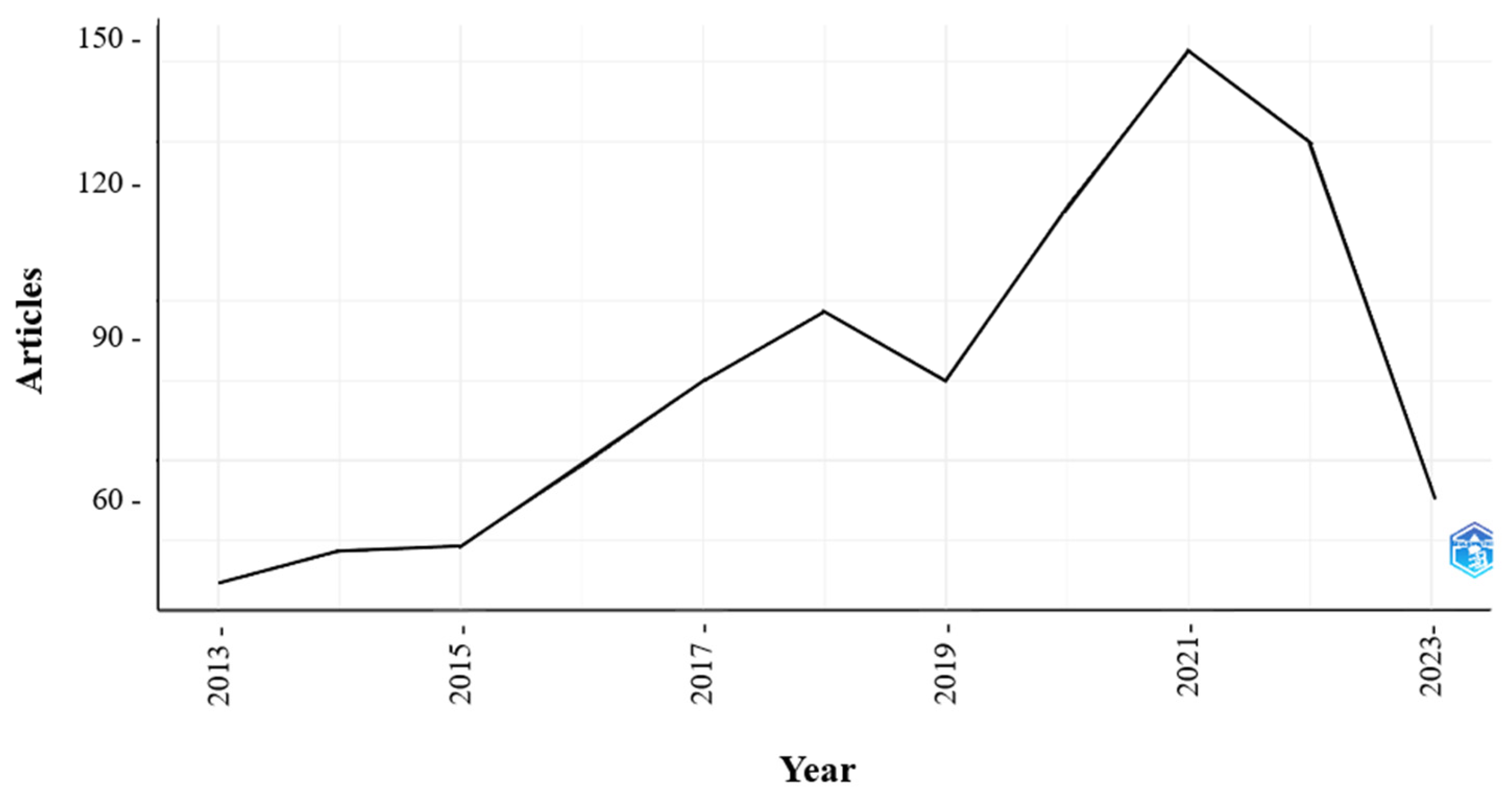 Sustainability 16 11274 g003 Sustainability 16 11274 g003