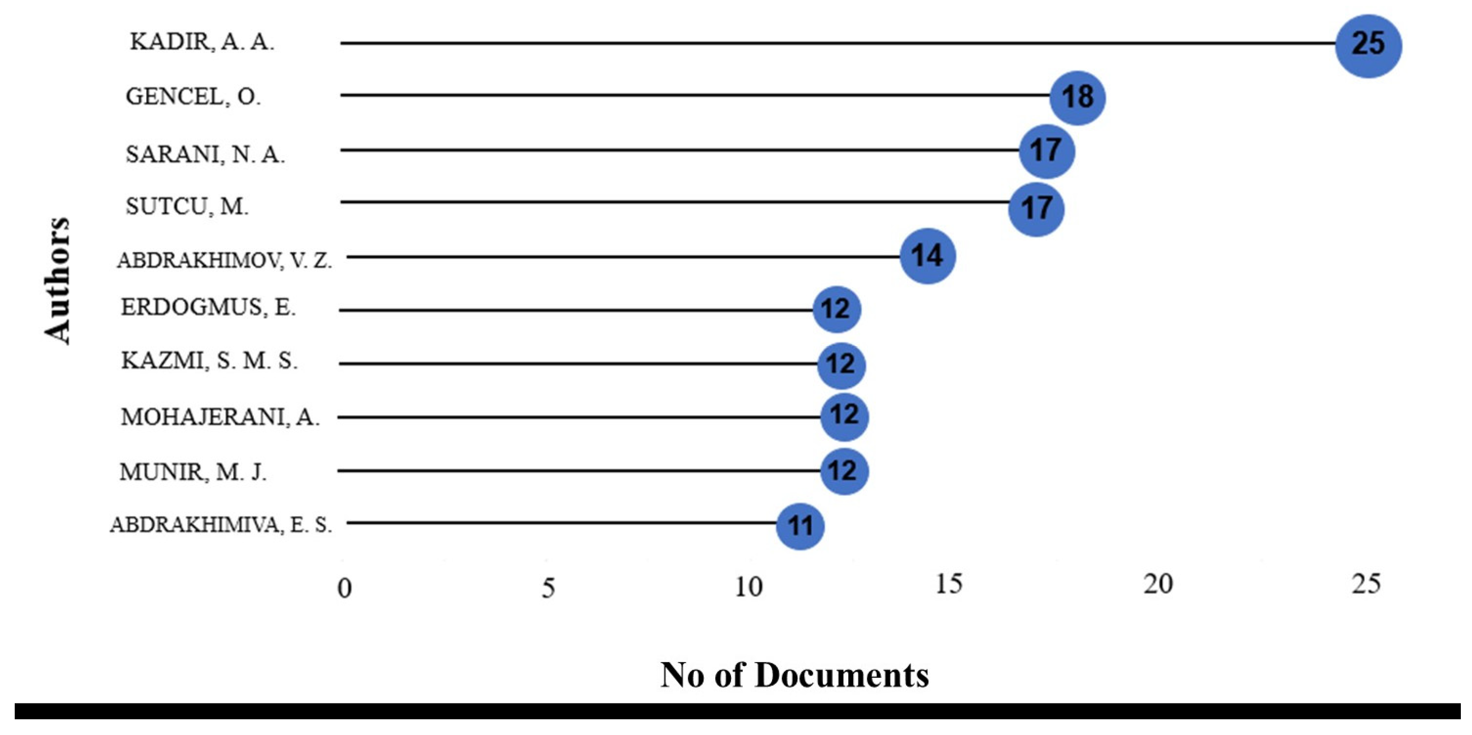 Sustainability 16 11274 g004 Sustainability 16 11274 g004