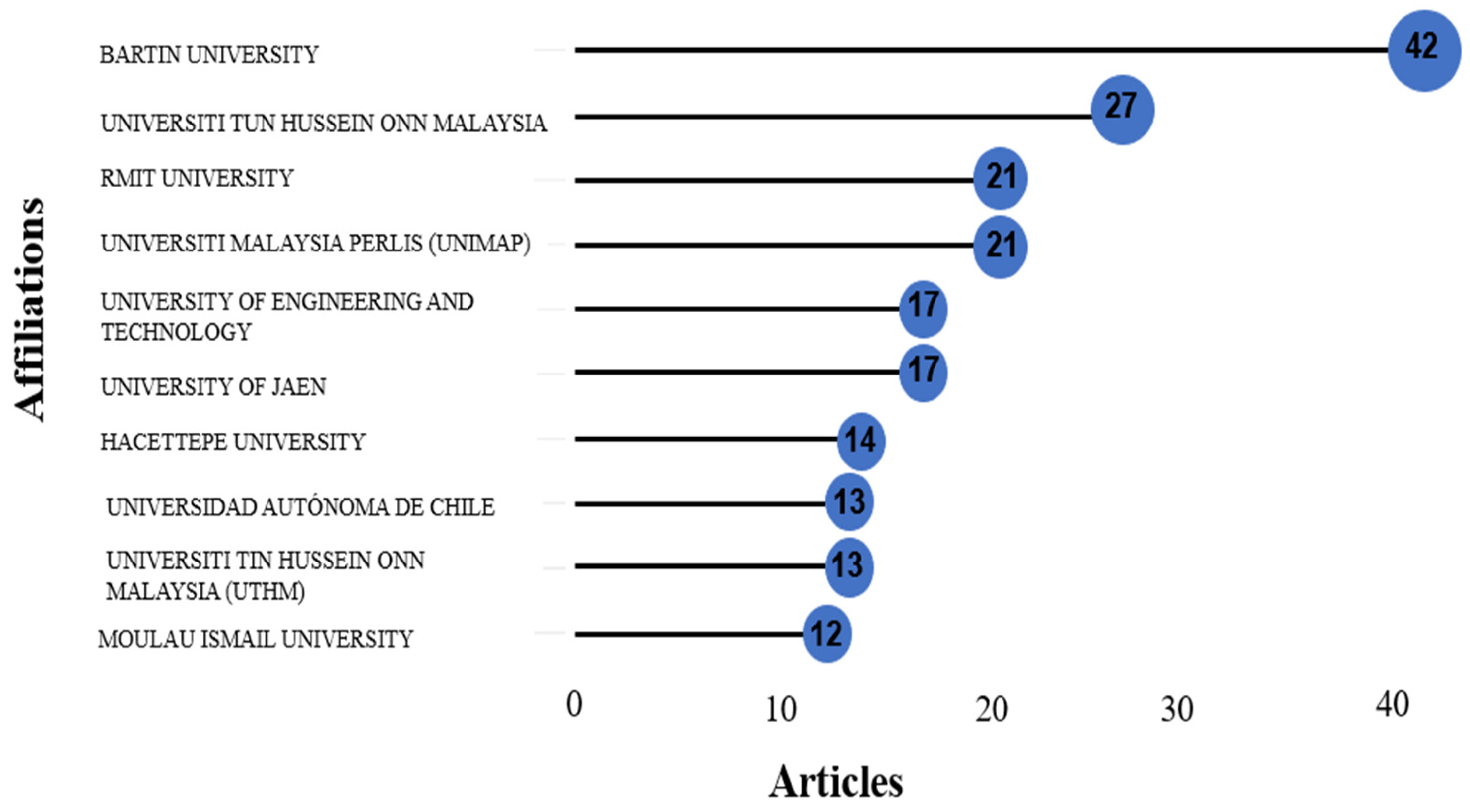 Sustainability 16 11274 g005 Sustainability 16 11274 g005
